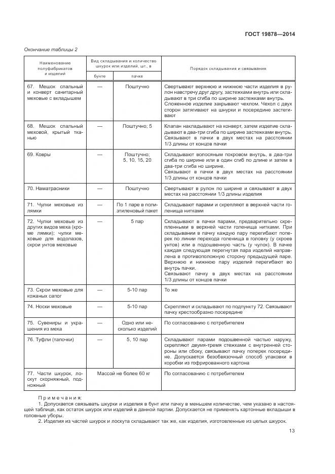 ГОСТ 19878-2014, страница 17
