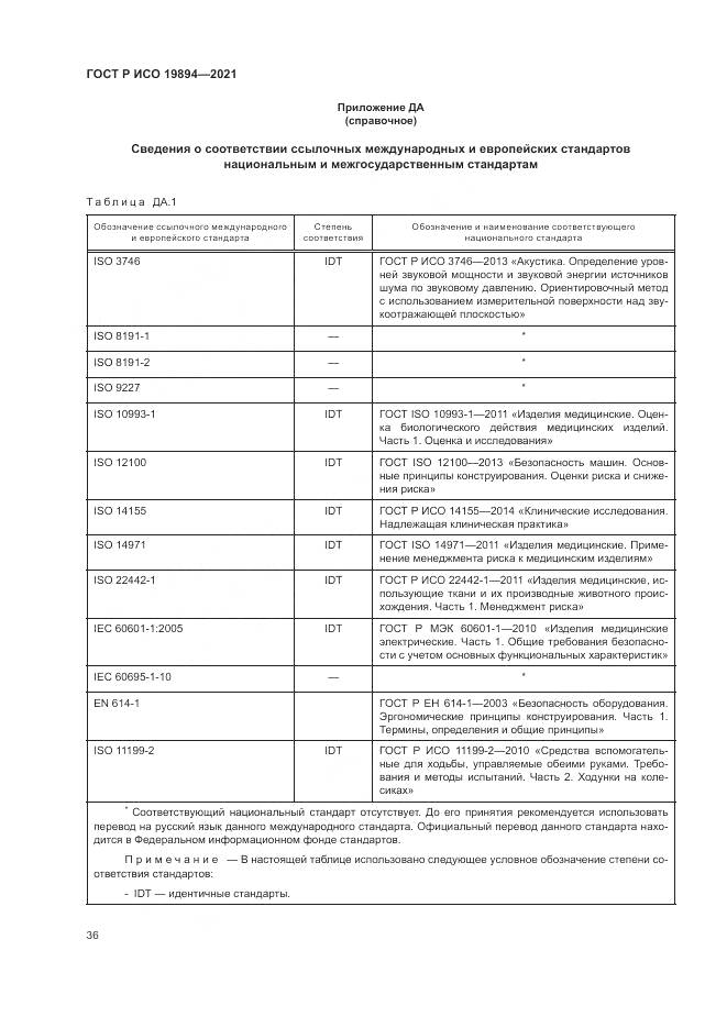 ГОСТ Р ИСО 19894-2021, страница 42