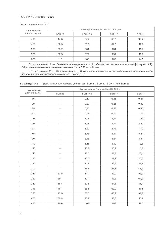 ГОСТ Р ИСО 19899-2020, страница 10