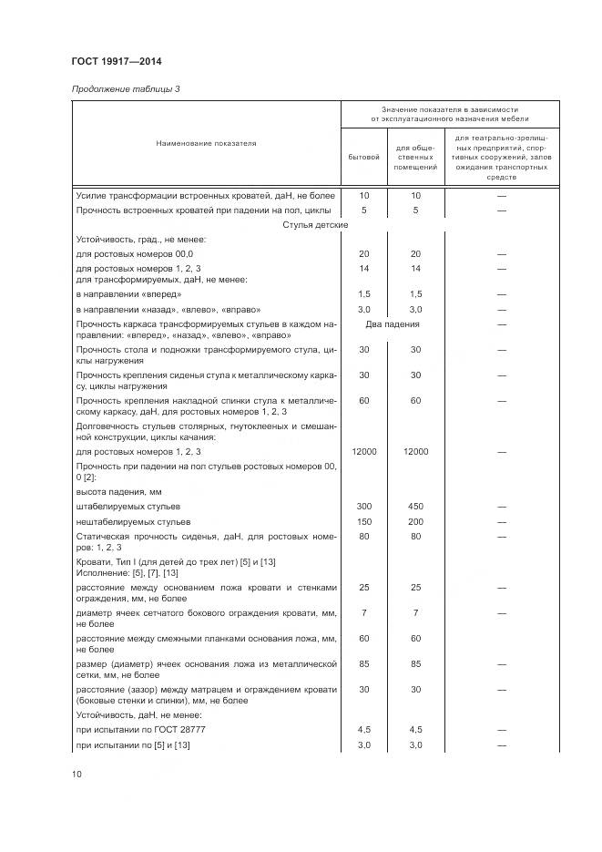 ГОСТ 19917-2014, страница 14
