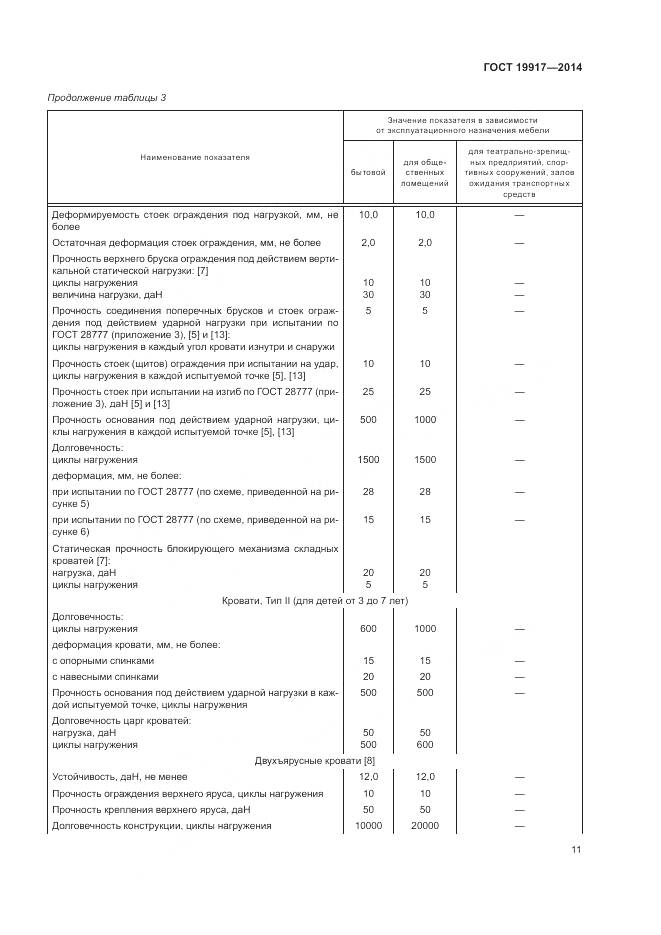 ГОСТ 19917-2014, страница 15