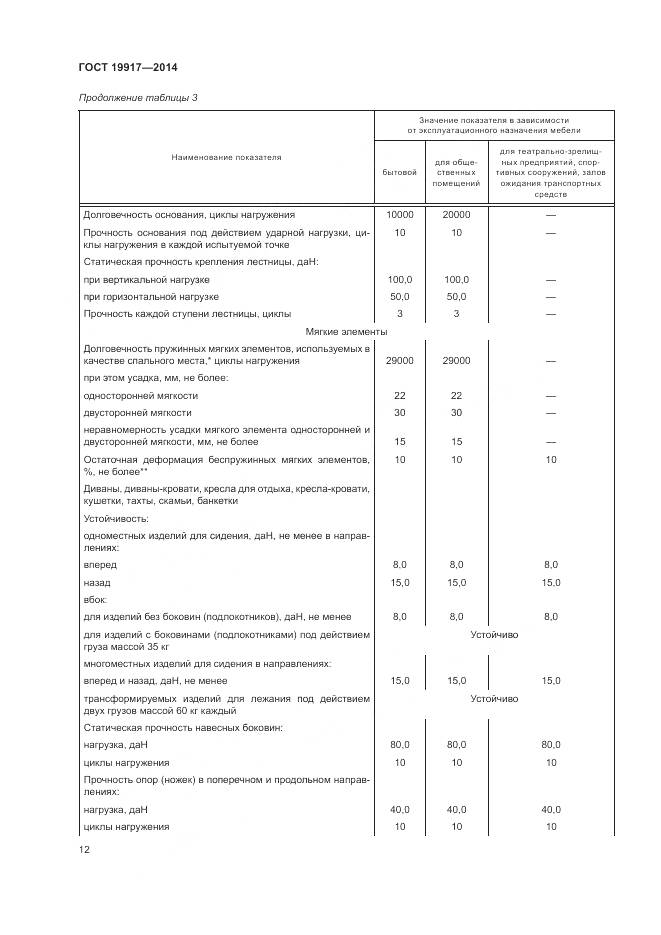 ГОСТ 19917-2014, страница 16