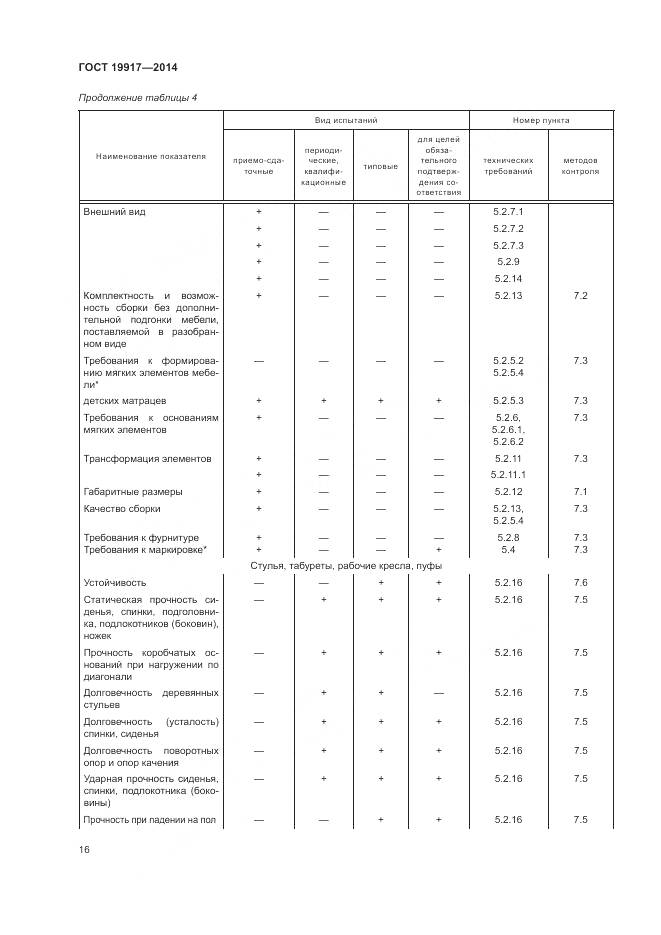 ГОСТ 19917-2014, страница 20