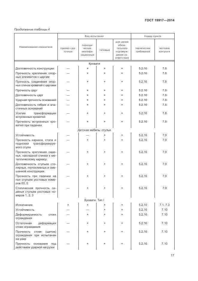 ГОСТ 19917-2014, страница 21