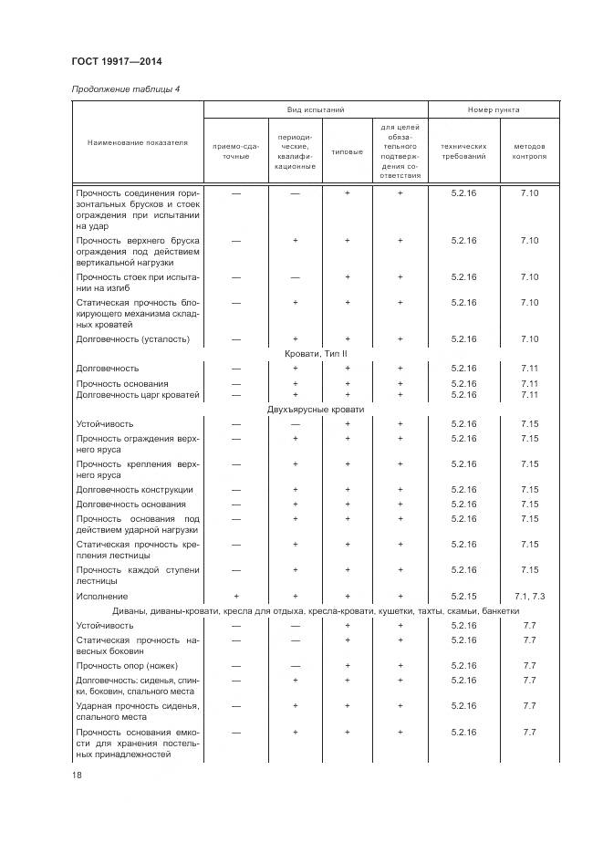 ГОСТ 19917-2014, страница 22