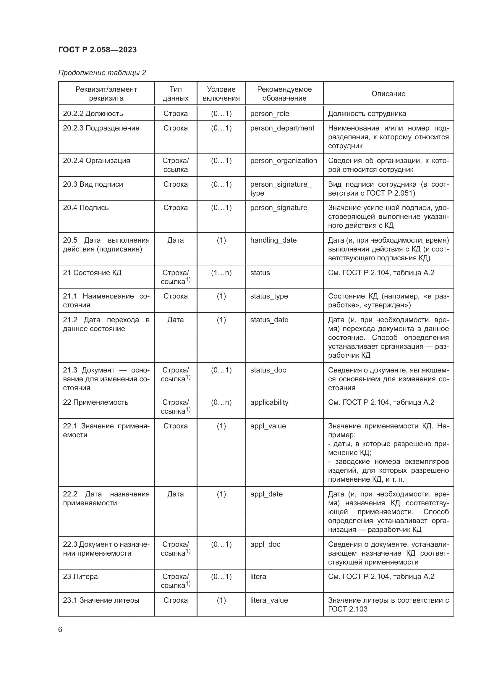 ГОСТ Р 2.058-2023, страница 11