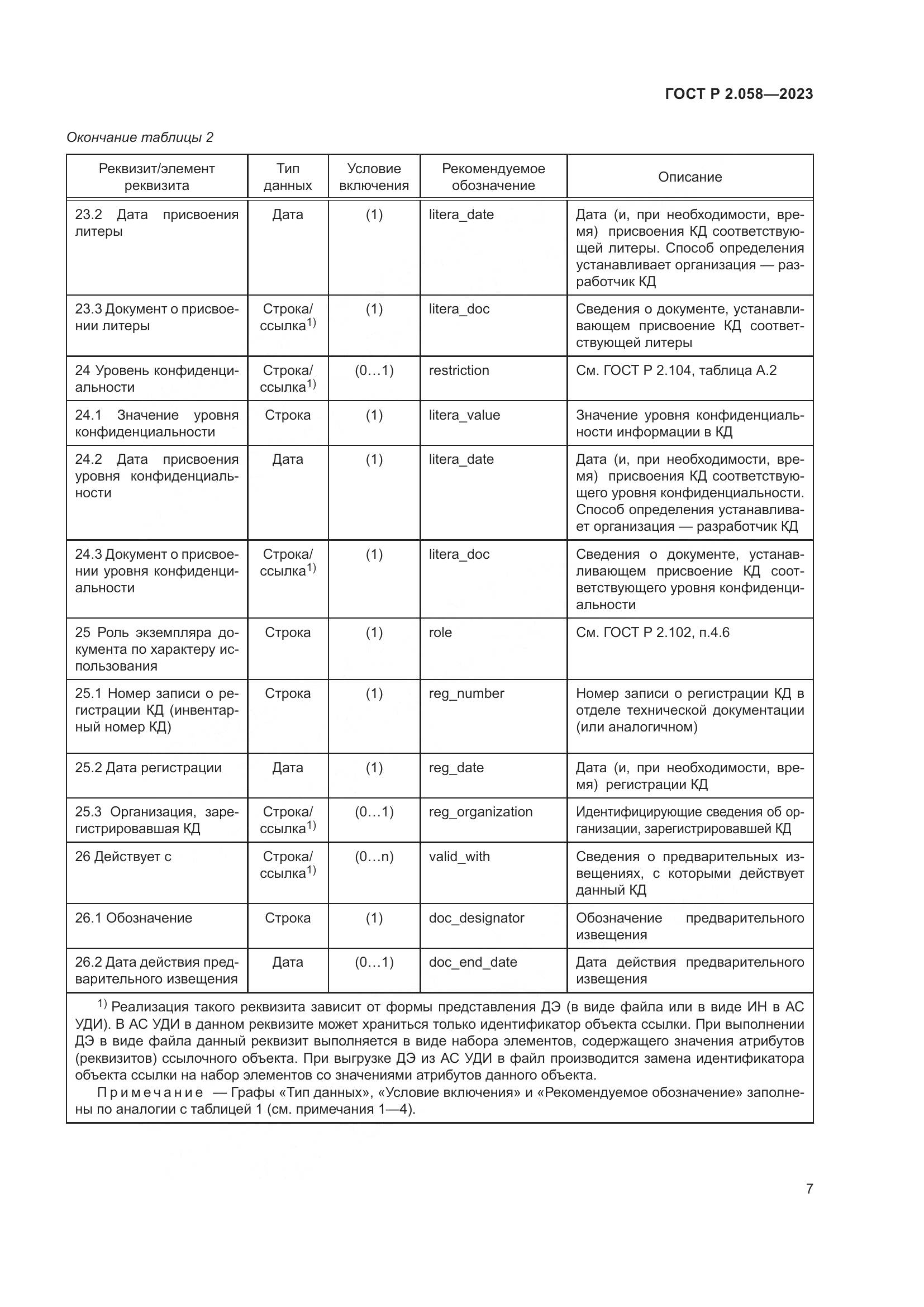 ГОСТ Р 2.058-2023, страница 12