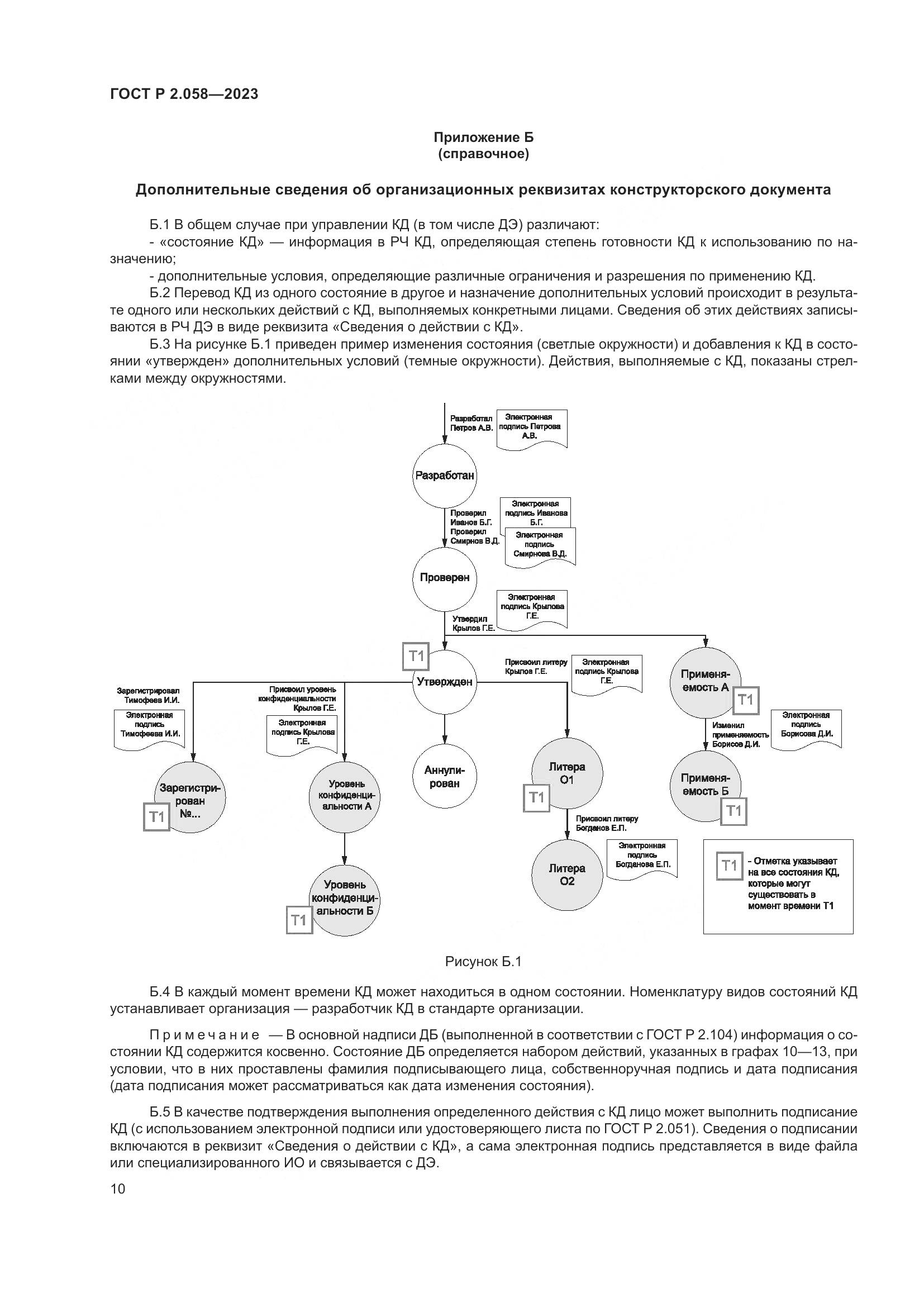 ГОСТ Р 2.058-2023, страница 15
