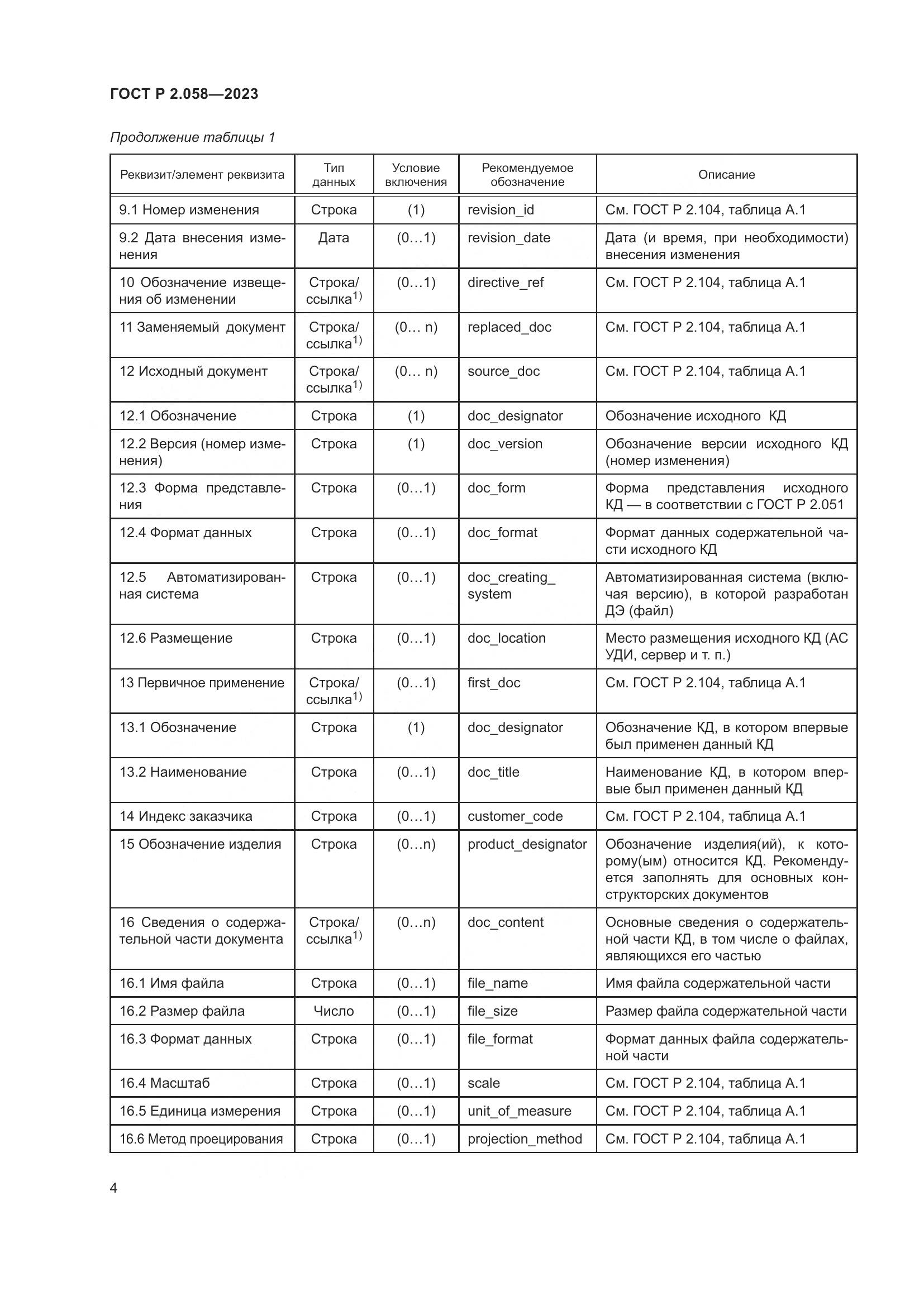 ГОСТ Р 2.058-2023, страница 9