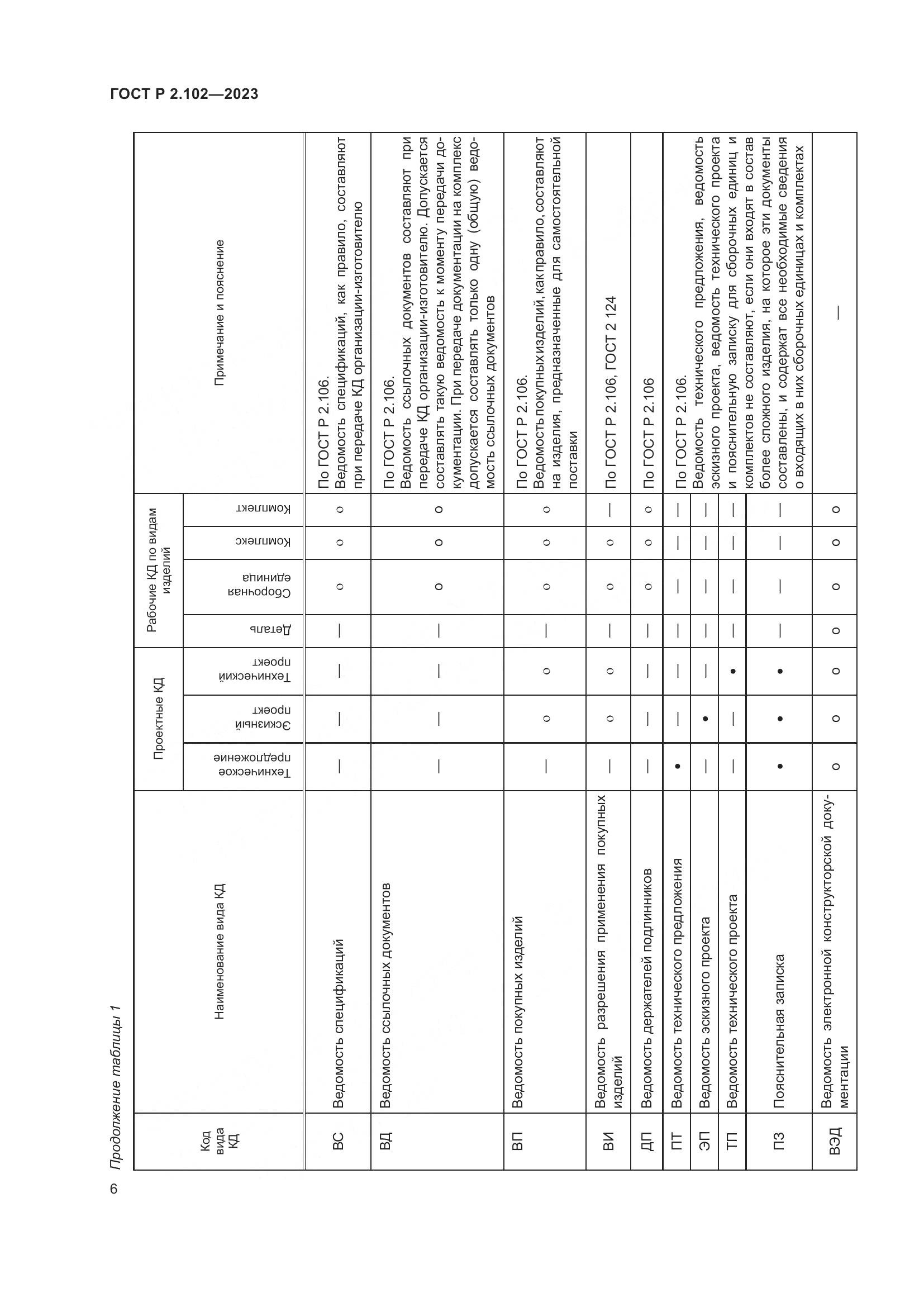 ГОСТ Р 2.102-2023, страница 10