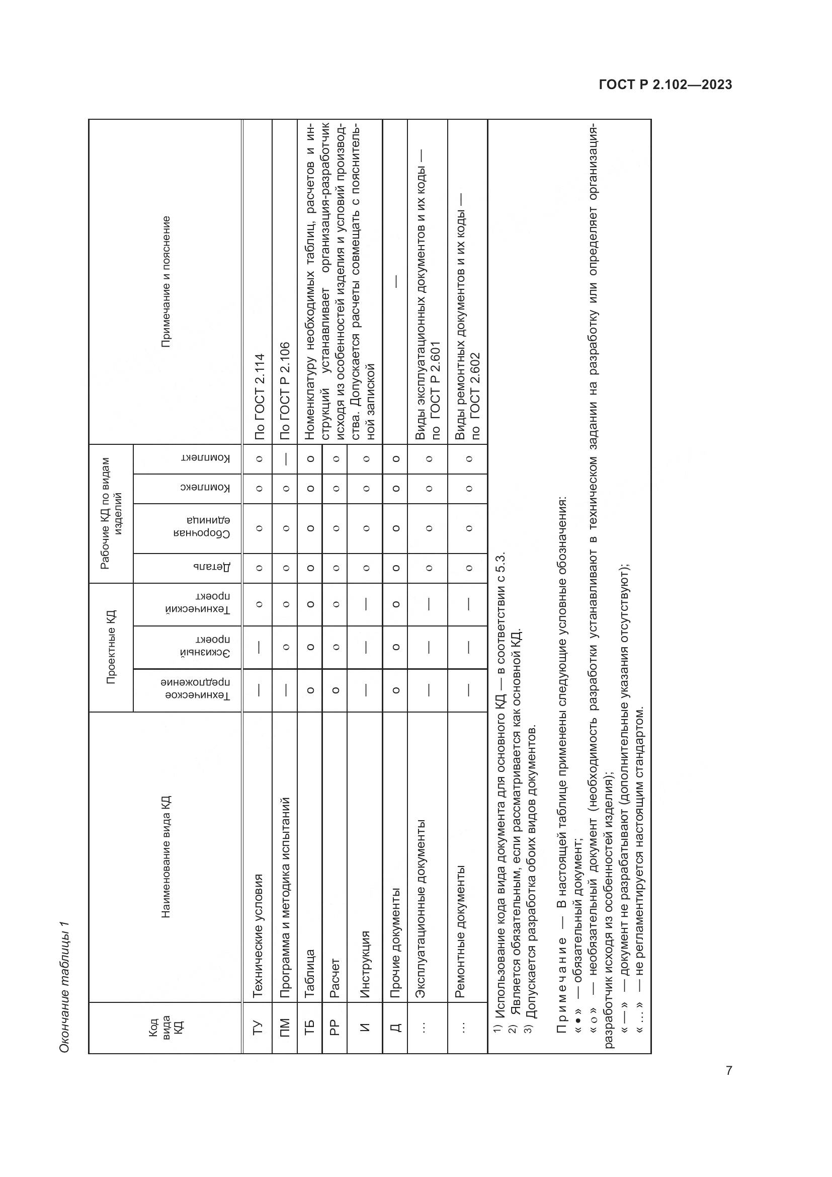 ГОСТ Р 2.102-2023, страница 11
