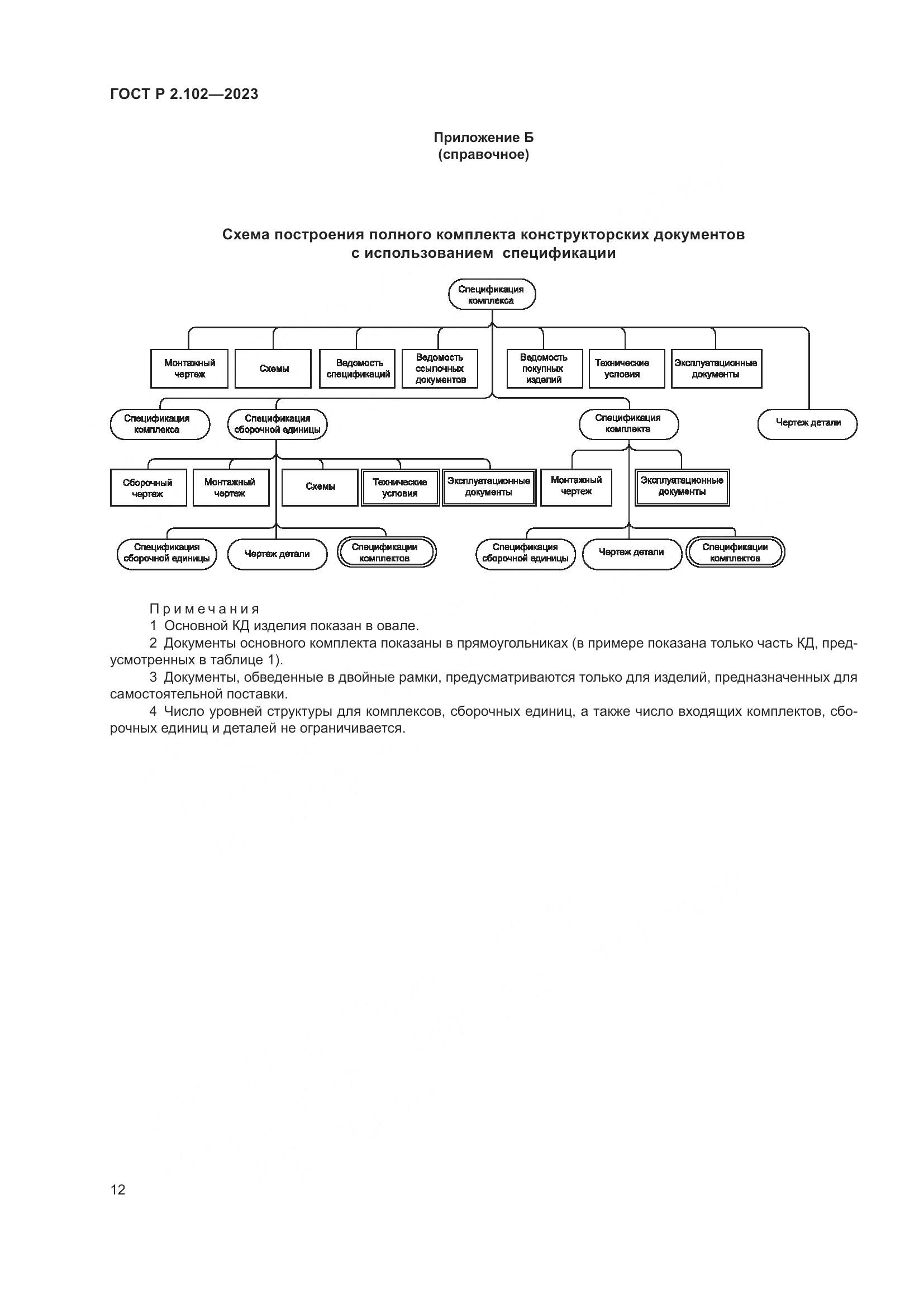 ГОСТ Р 2.102-2023, страница 16