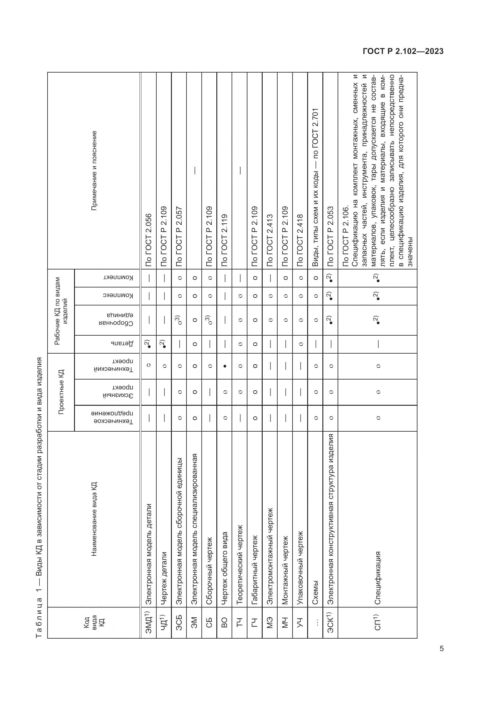 ГОСТ Р 2.102-2023, страница 9
