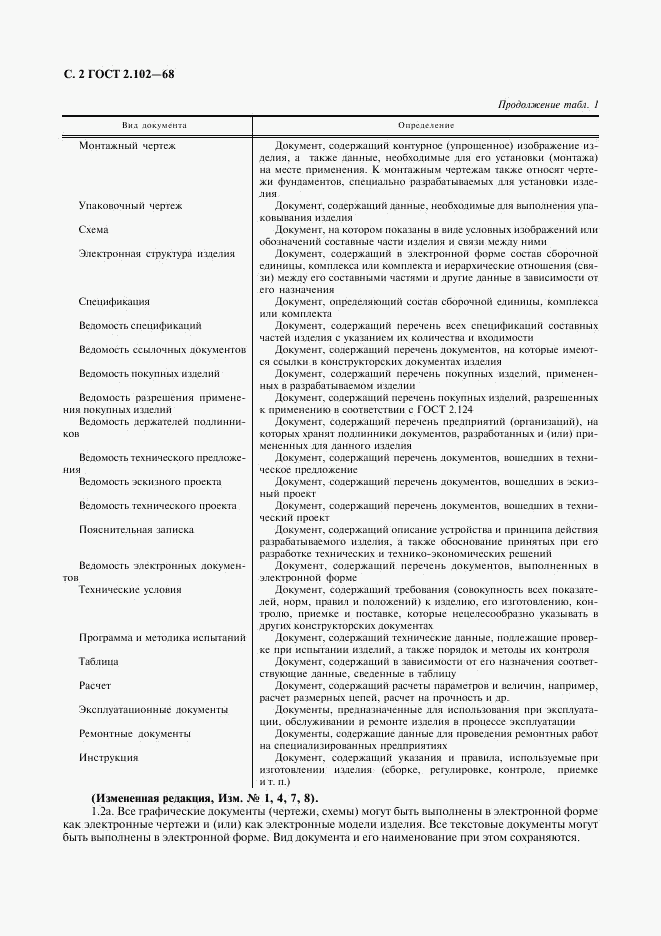 ГОСТ 2.102-68, страница 3