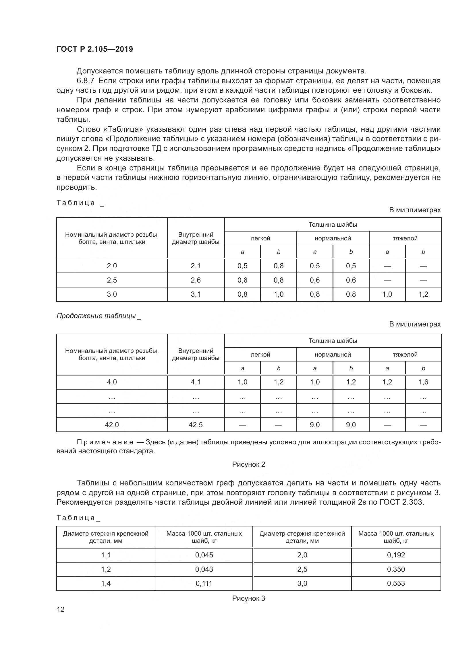 ГОСТ Р 2.105-2019, страница 16