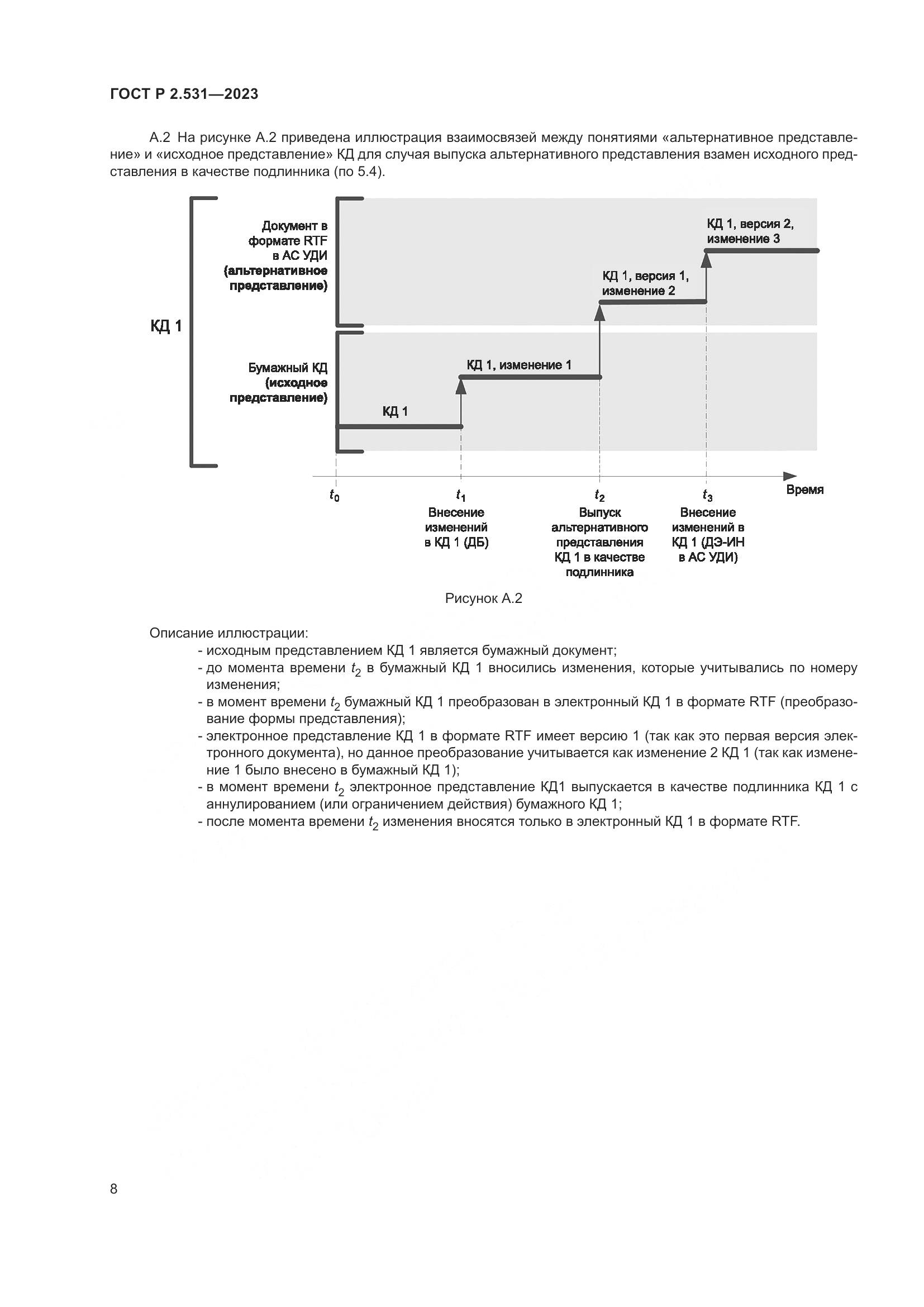 ГОСТ Р 2.531-2023, страница 10