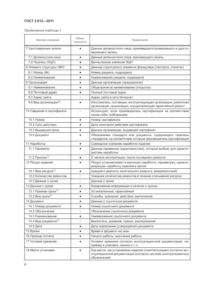 ГОСТ 2.612-2011, страница 11
