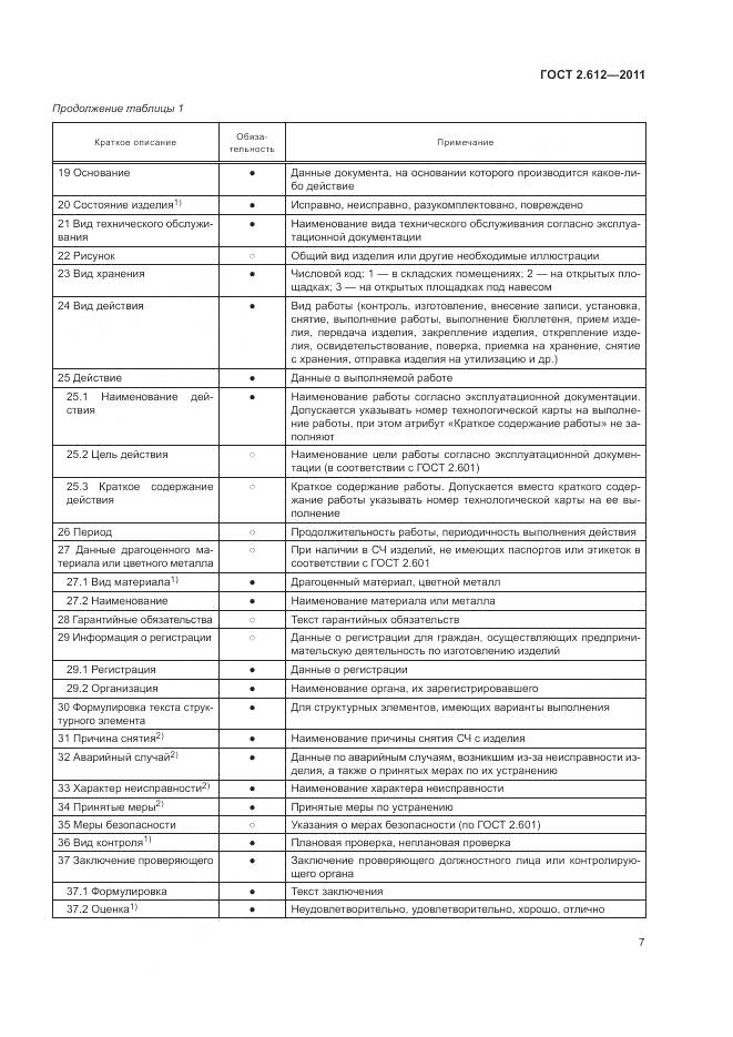 ГОСТ 2.612-2011, страница 12