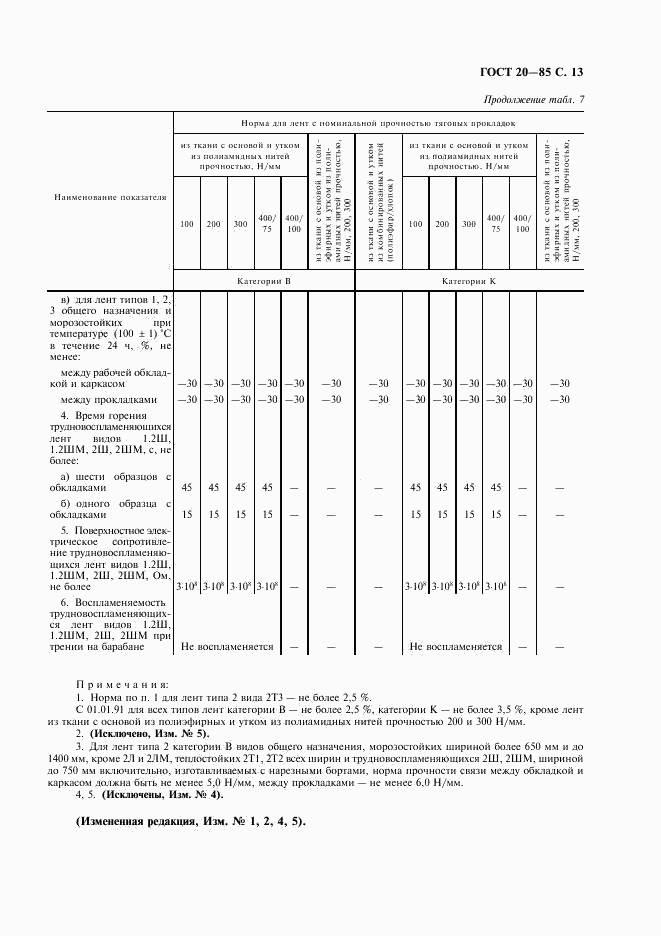 ГОСТ 20-85, страница 14