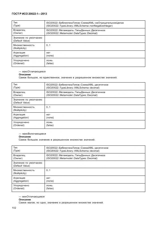 ГОСТ Р ИСО 20022-1-2013, страница 108