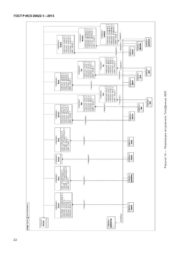 ГОСТ Р ИСО 20022-1-2013, страница 28