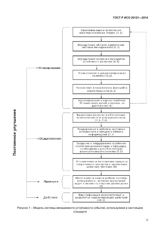 ГОСТ Р ИСО 20121-2014, страница 5