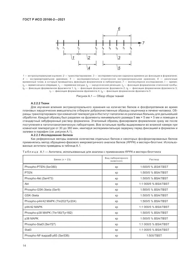 ГОСТ Р ИСО 20166-2-2021, страница 18