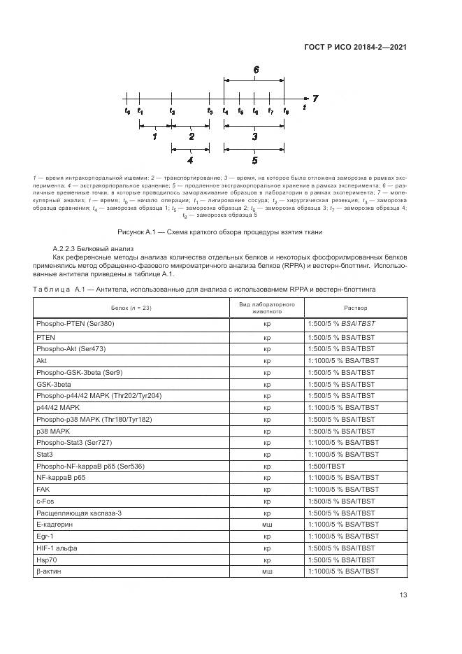 ГОСТ Р ИСО 20184-2-2021, страница 17