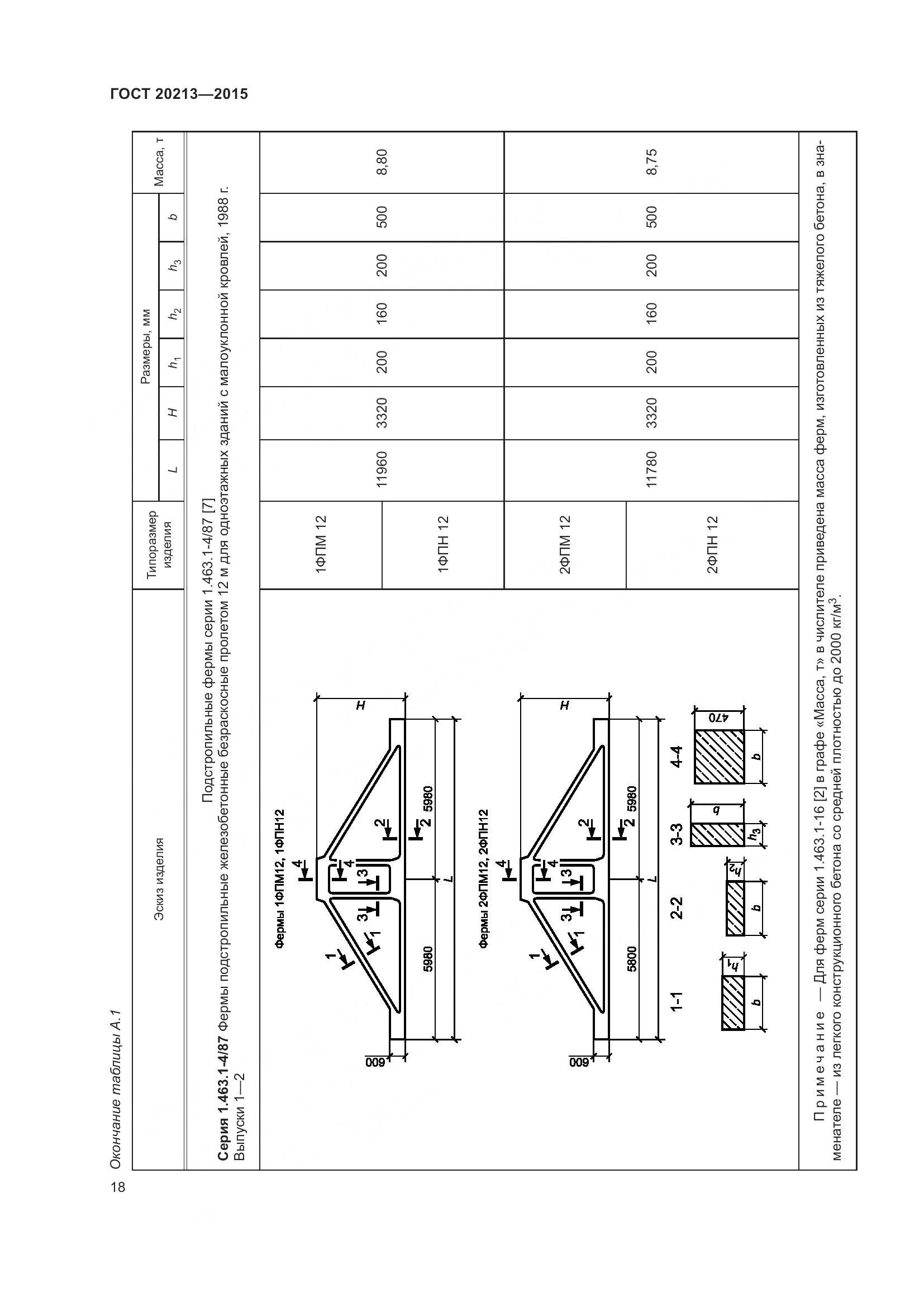 ГОСТ 20213-2015, страница 23