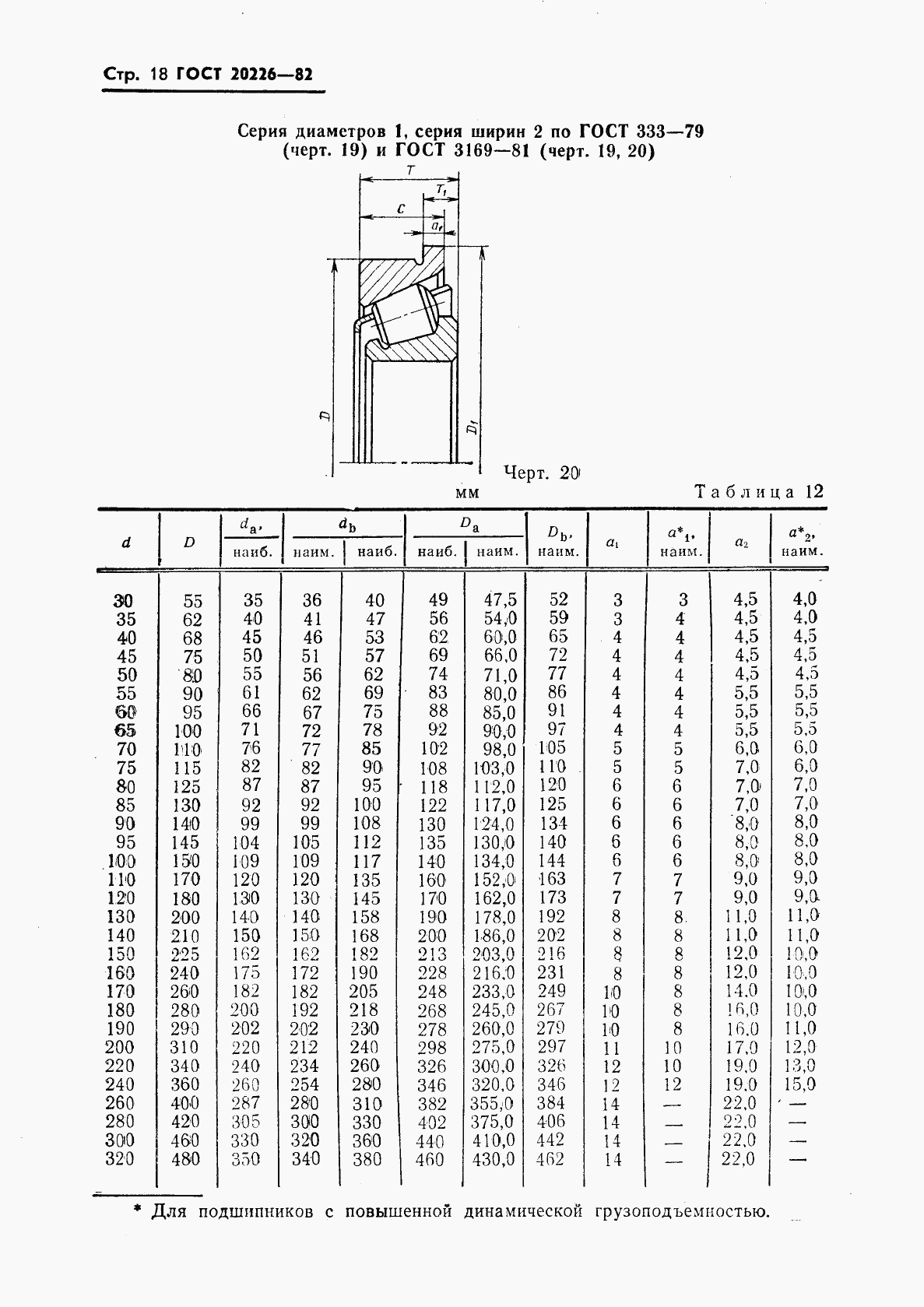 ГОСТ 20226-82, страница 19