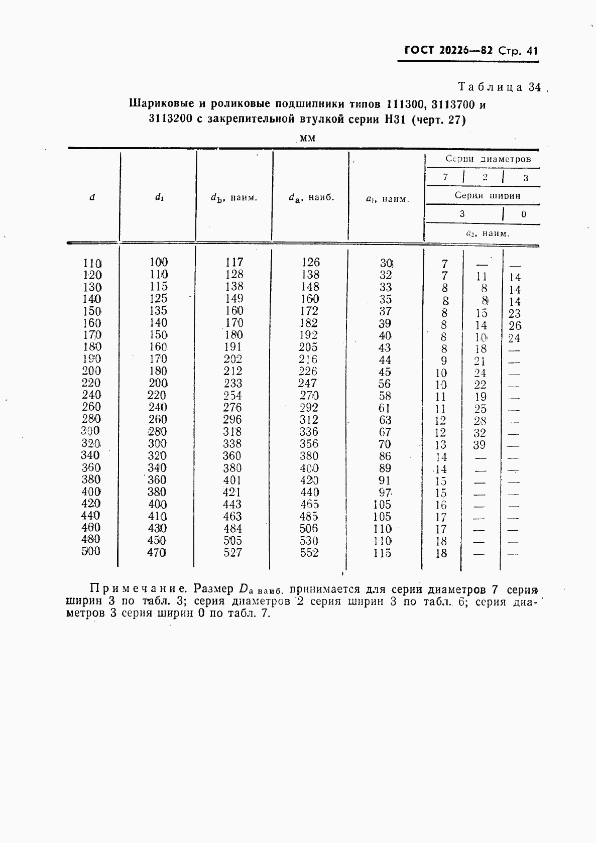 ГОСТ 20226-82, страница 42
