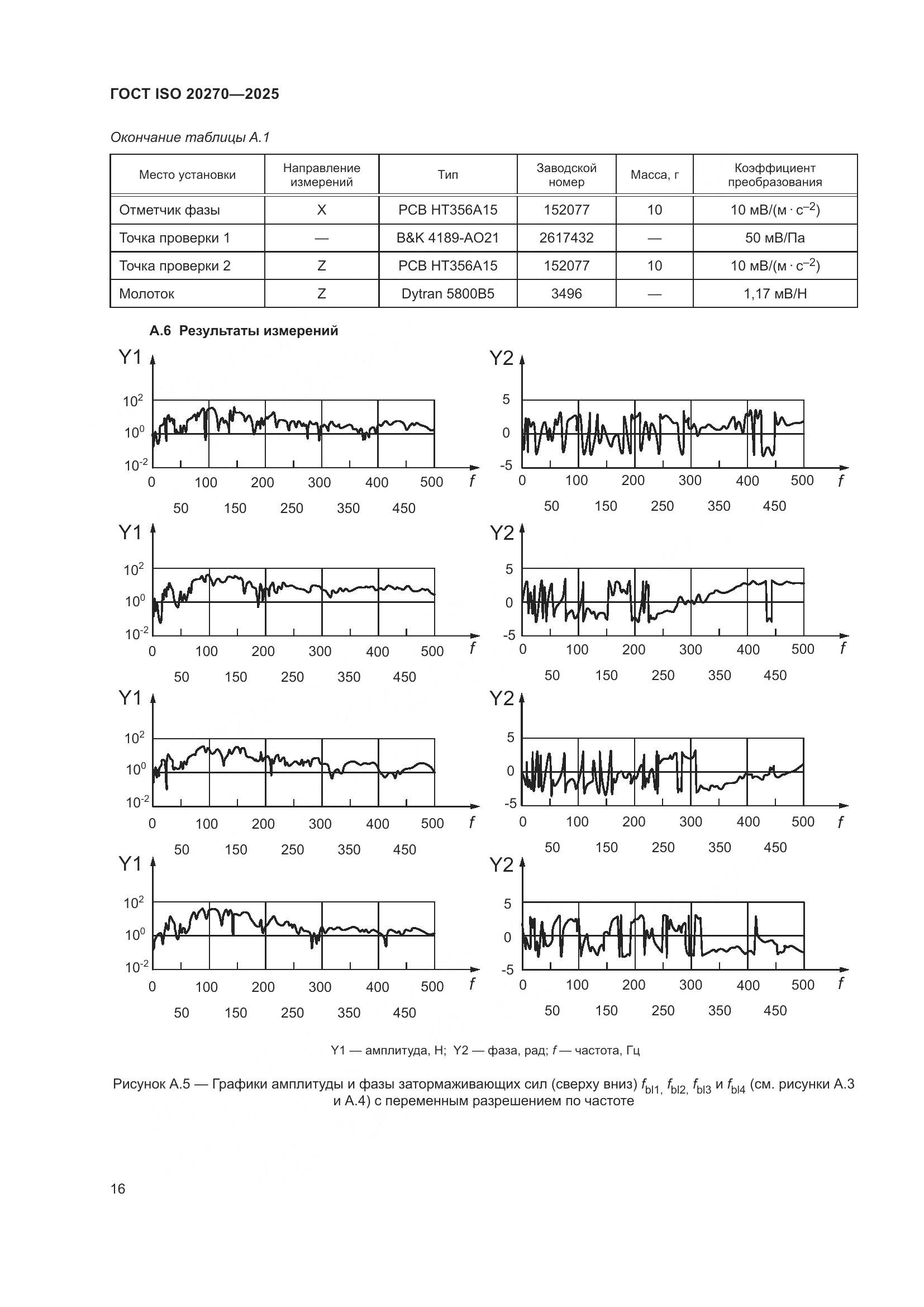 ГОСТ ISO 20270-2025, страница 20