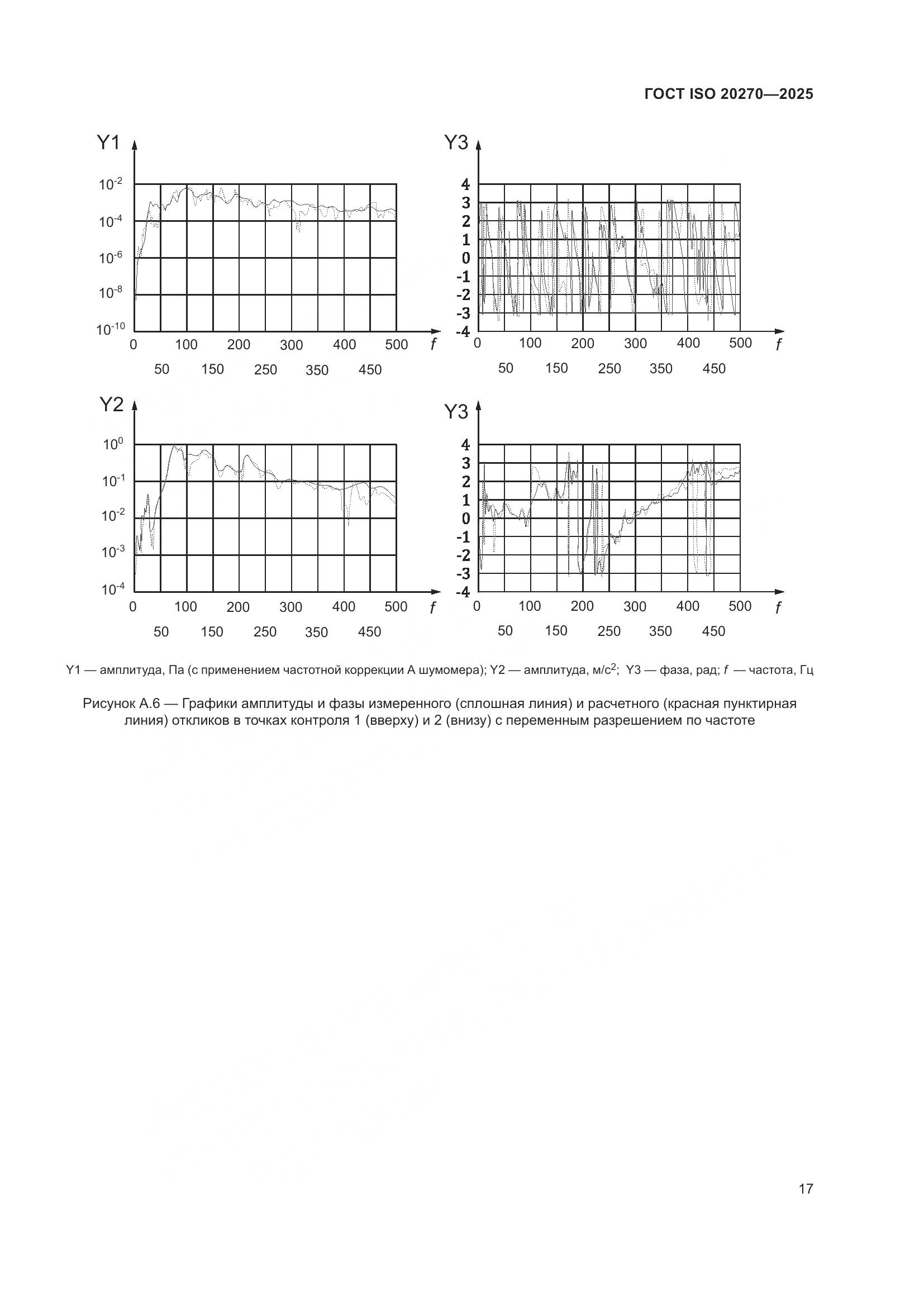 ГОСТ ISO 20270-2025, страница 21