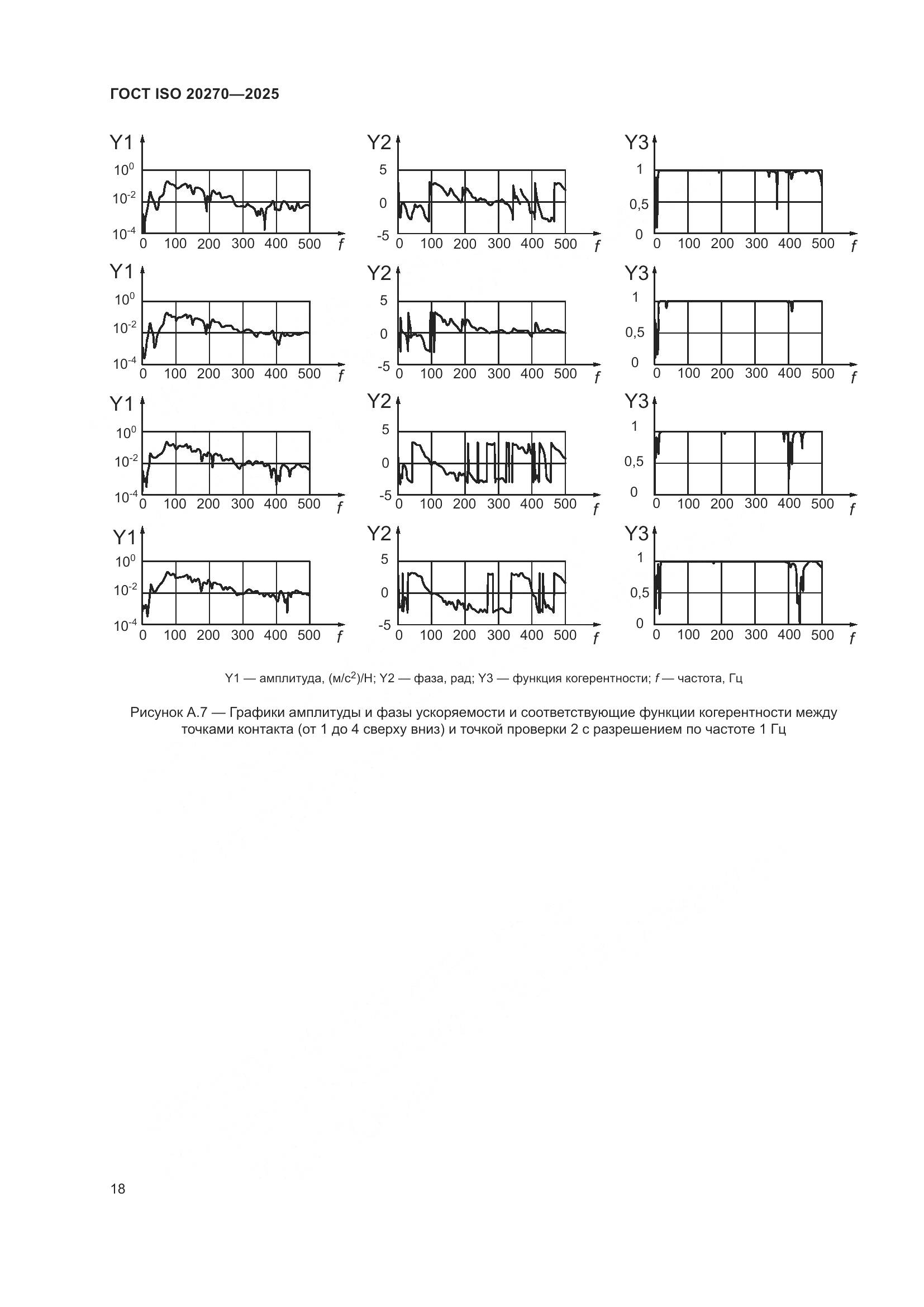 ГОСТ ISO 20270-2025, страница 22