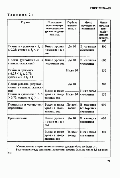 ГОСТ 20276-99, страница 24