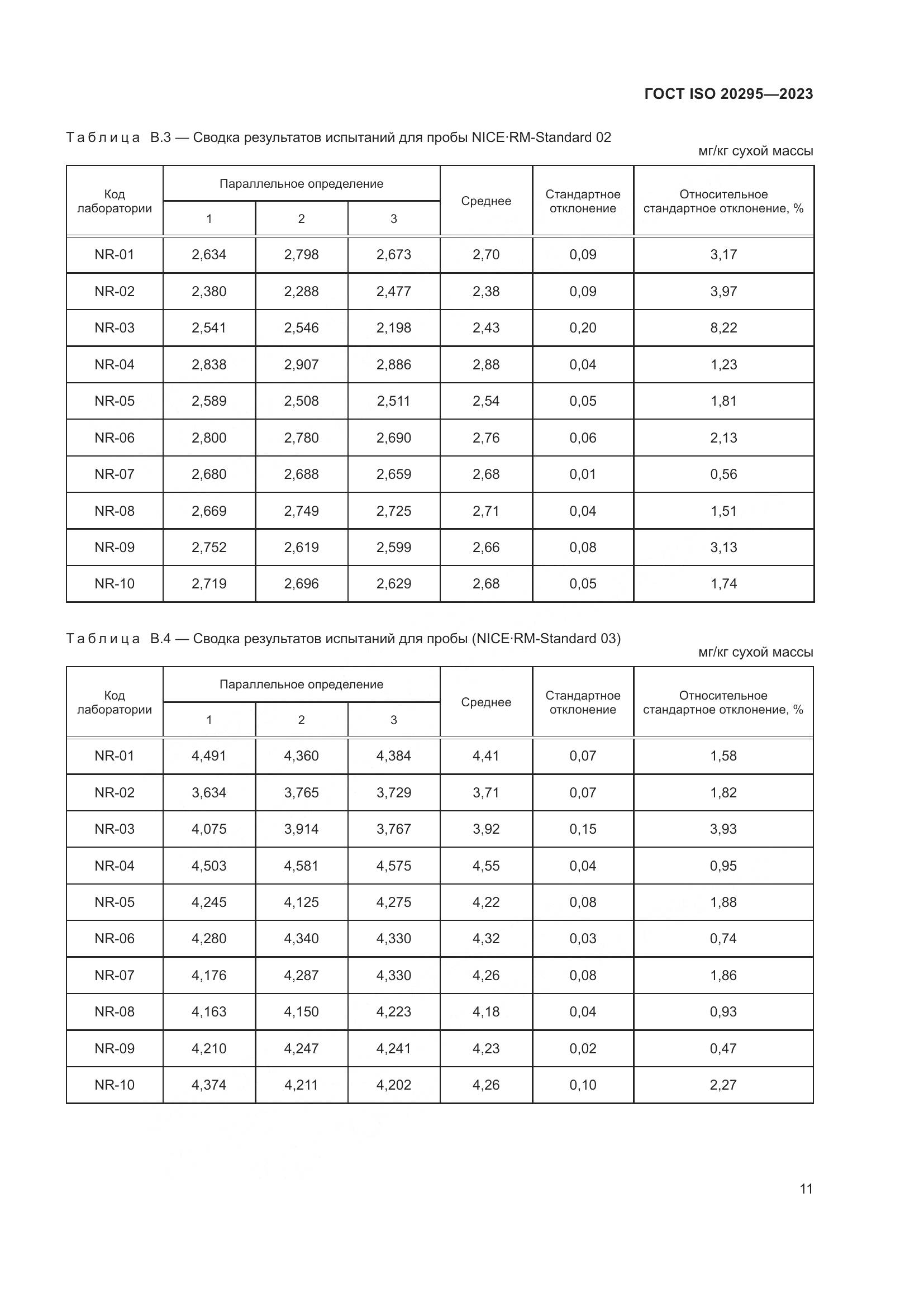 ГОСТ ISO 20295-2023, страница 17