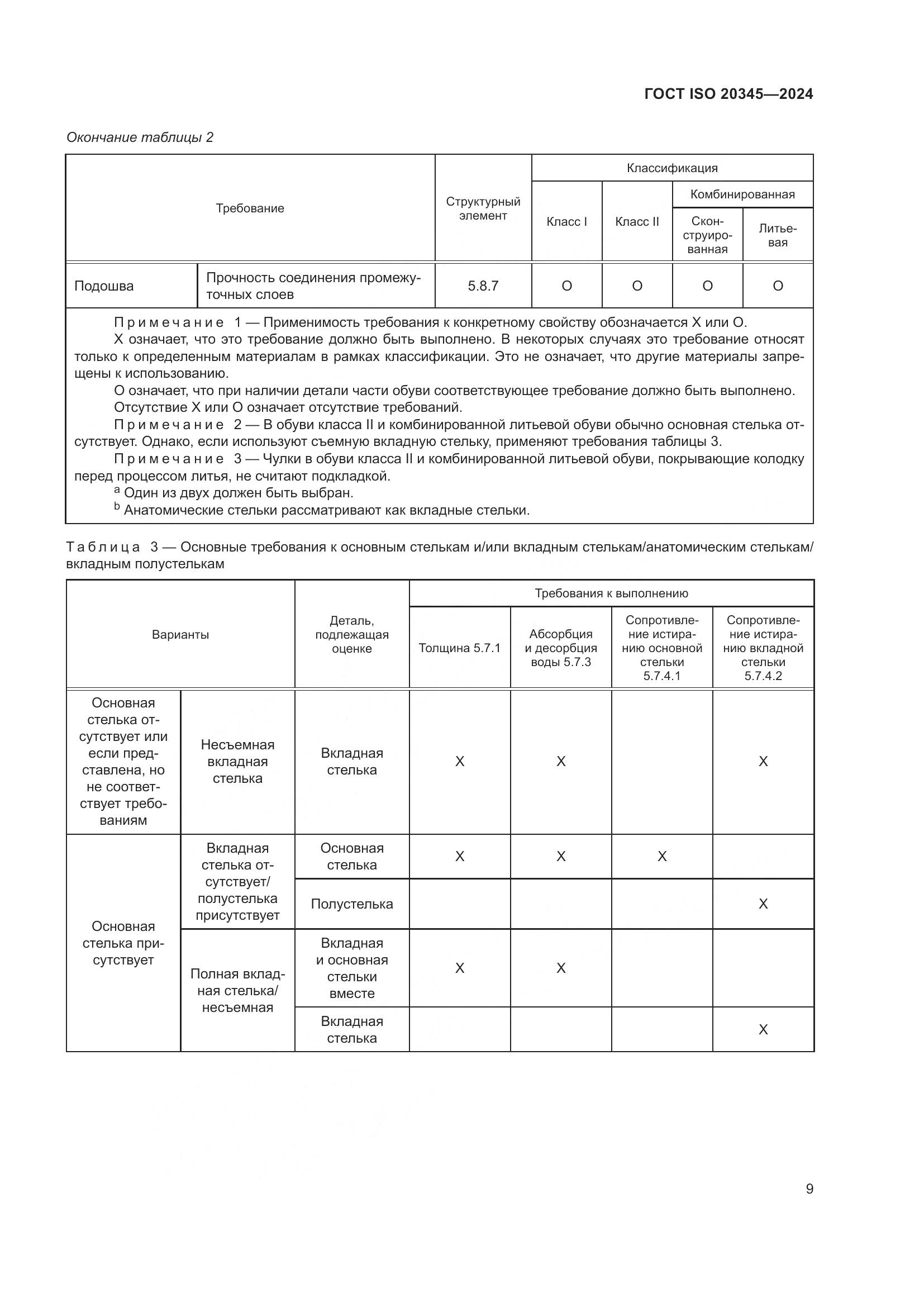 ГОСТ ISO 20345-2024, страница 15