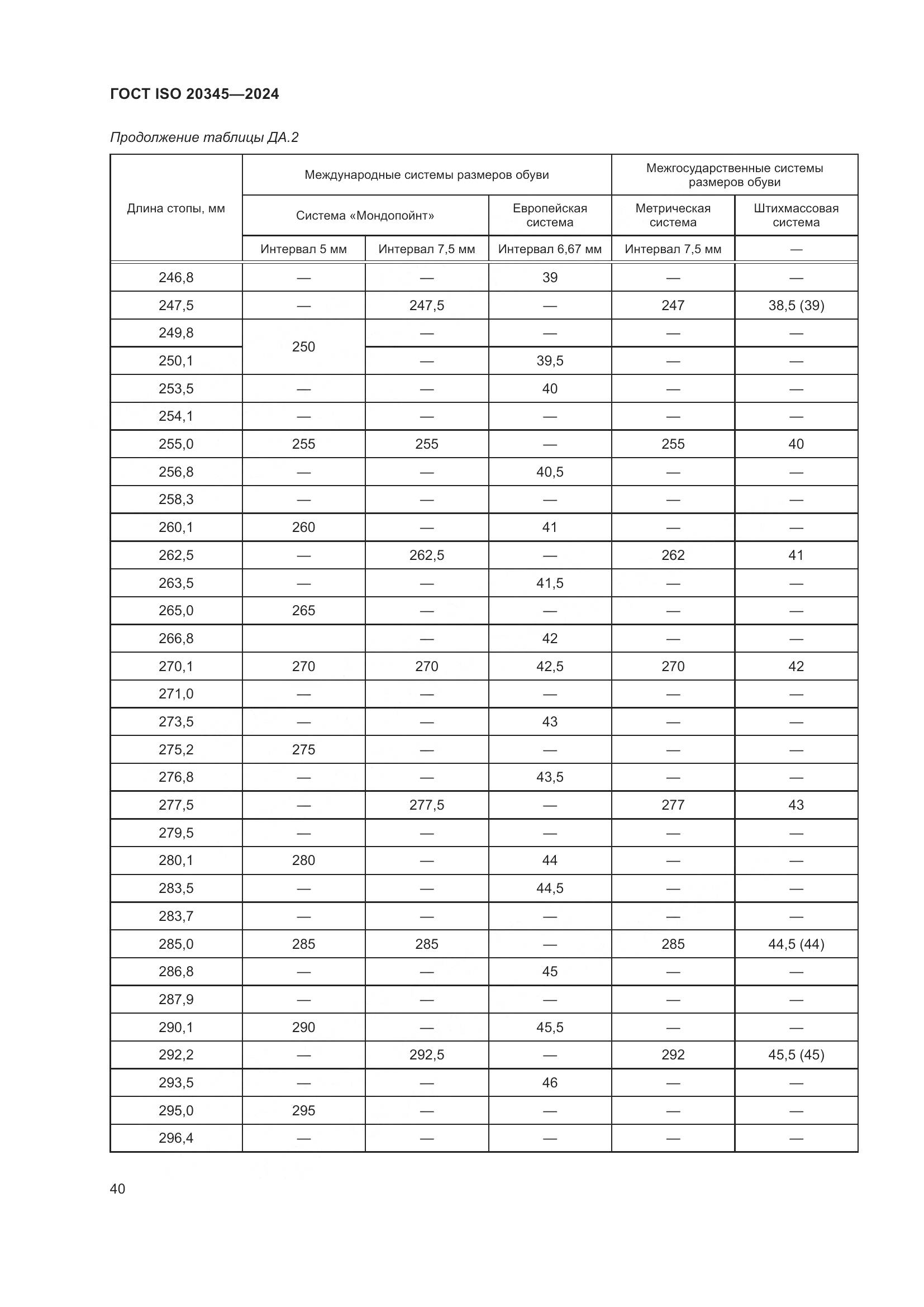 ГОСТ ISO 20345-2024, страница 46