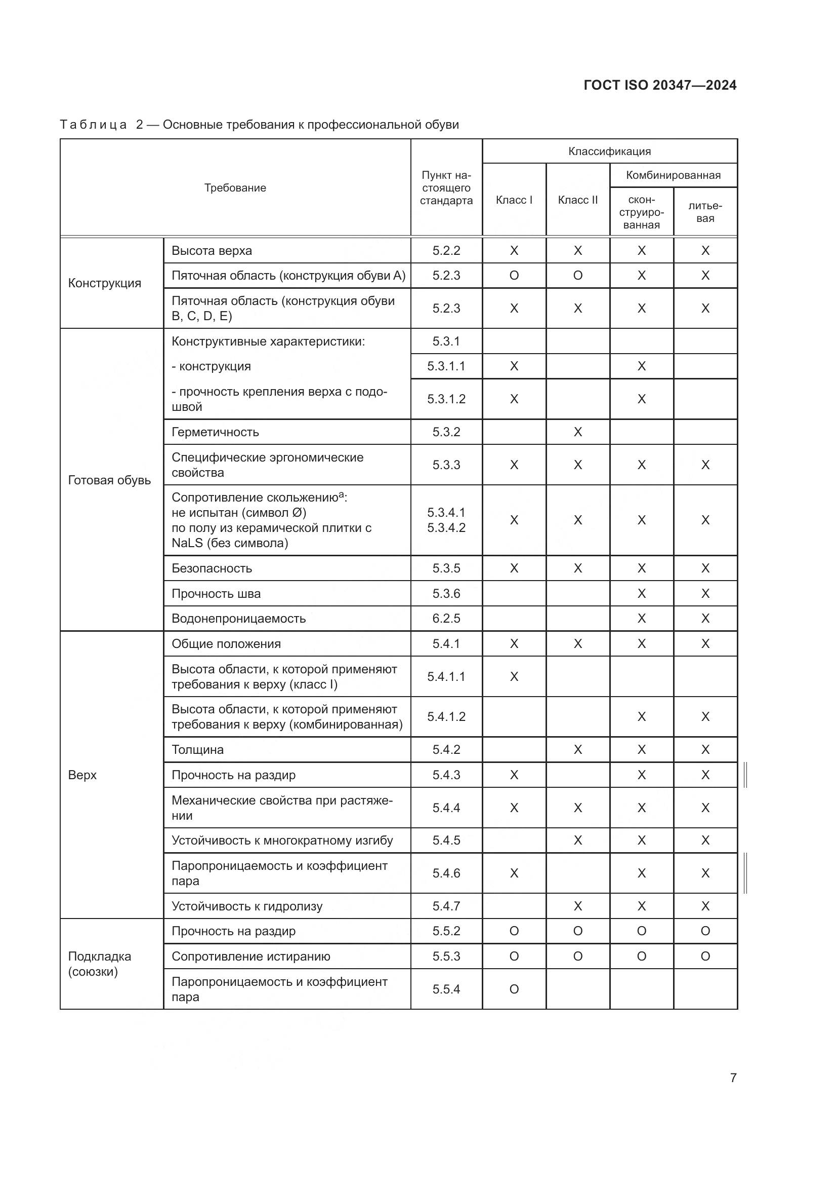 ГОСТ ISO 20347-2024, страница 13