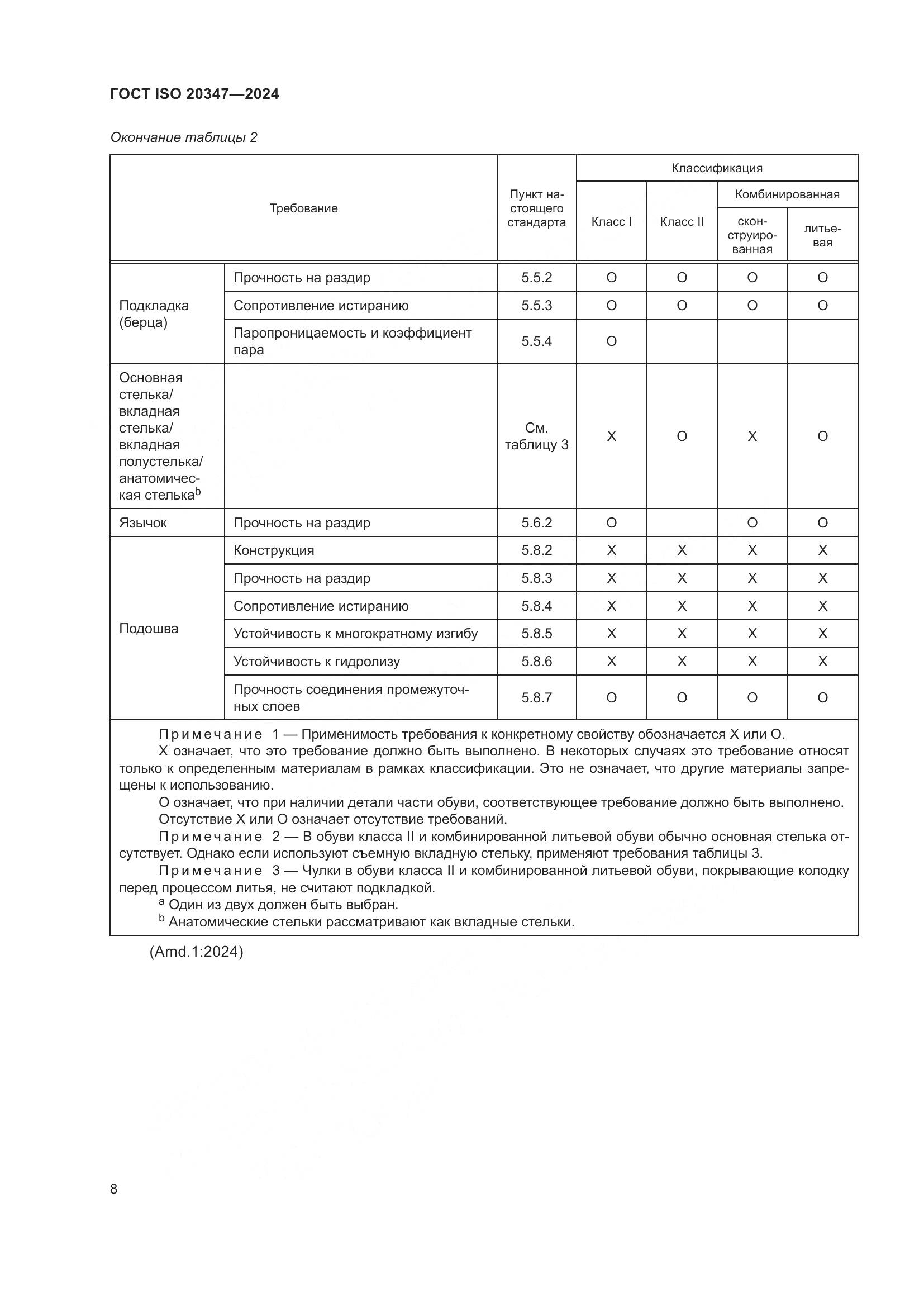 ГОСТ ISO 20347-2024, страница 14