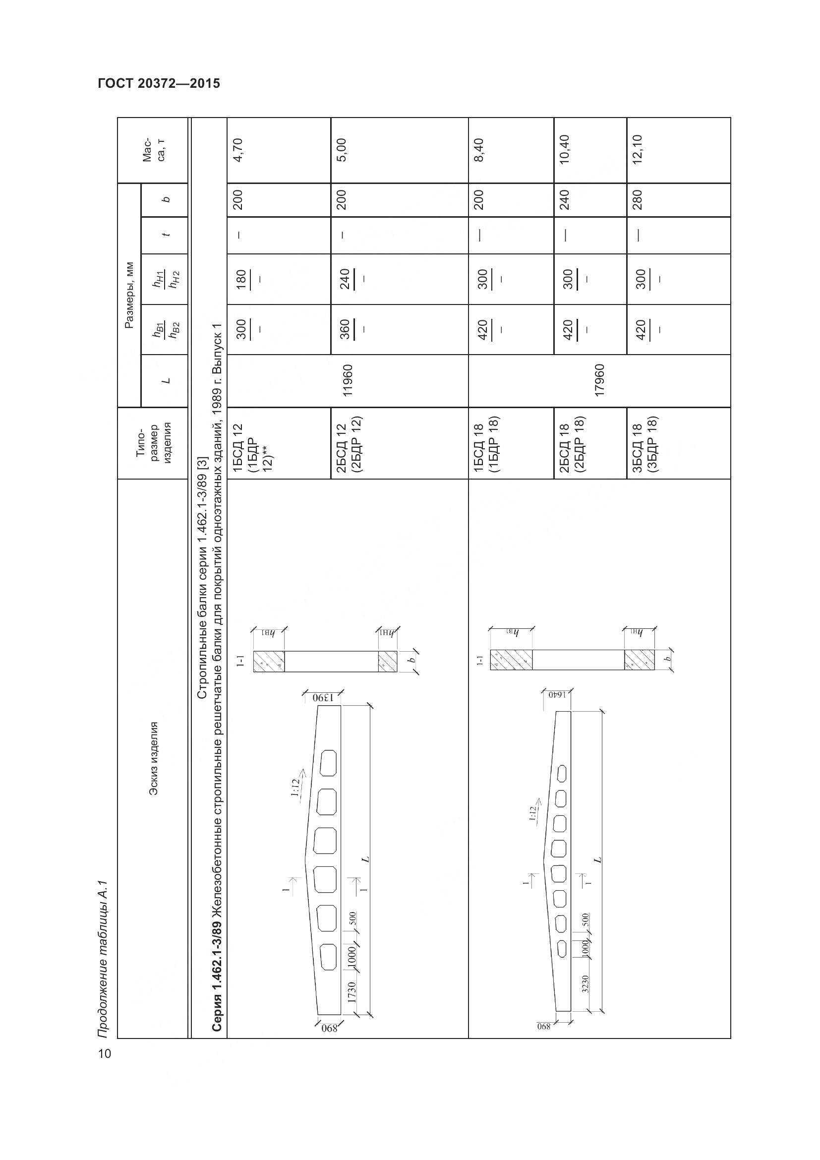 ГОСТ 20372-2015, страница 15