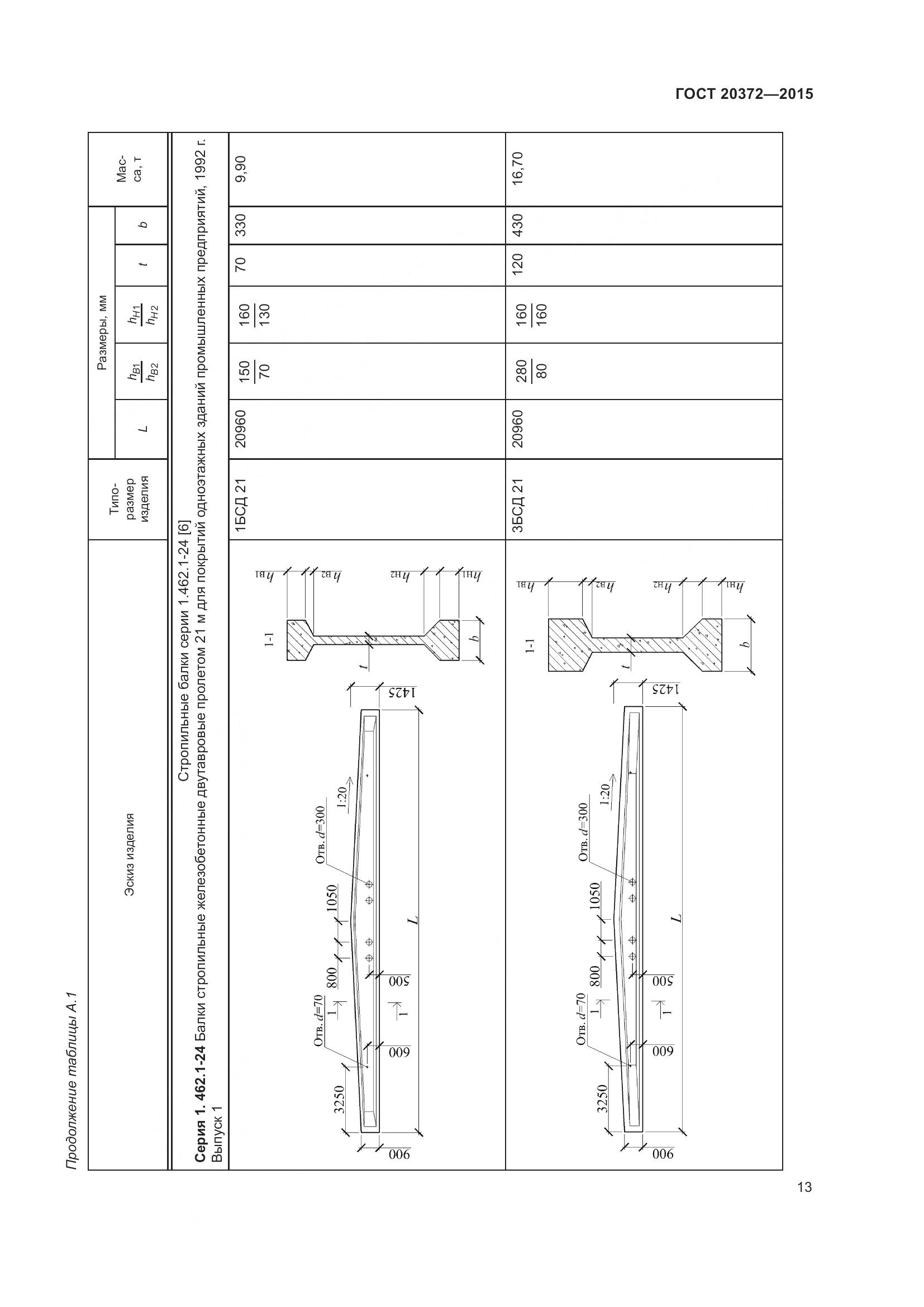 ГОСТ 20372-2015, страница 18
