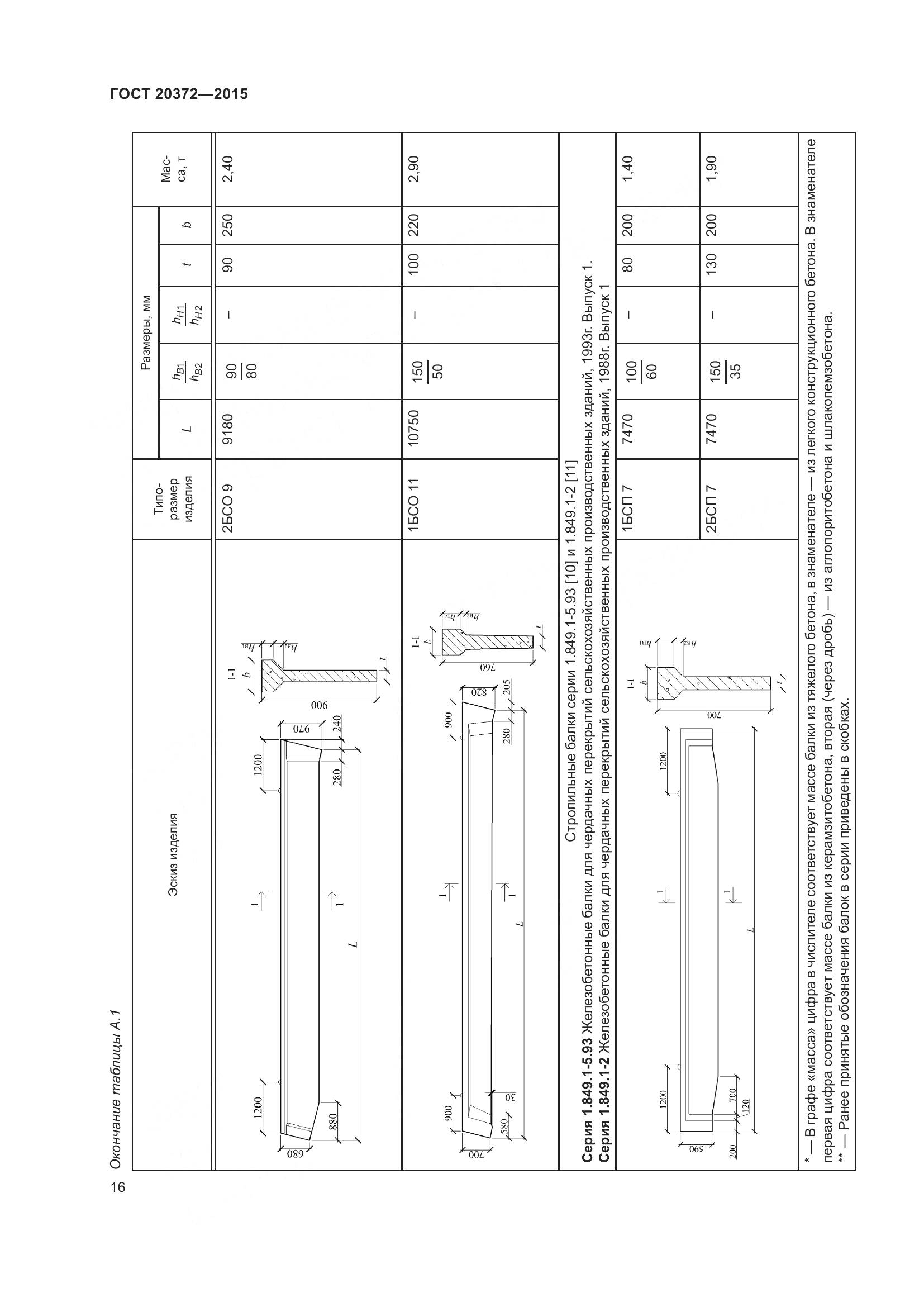 ГОСТ 20372-2015, страница 21
