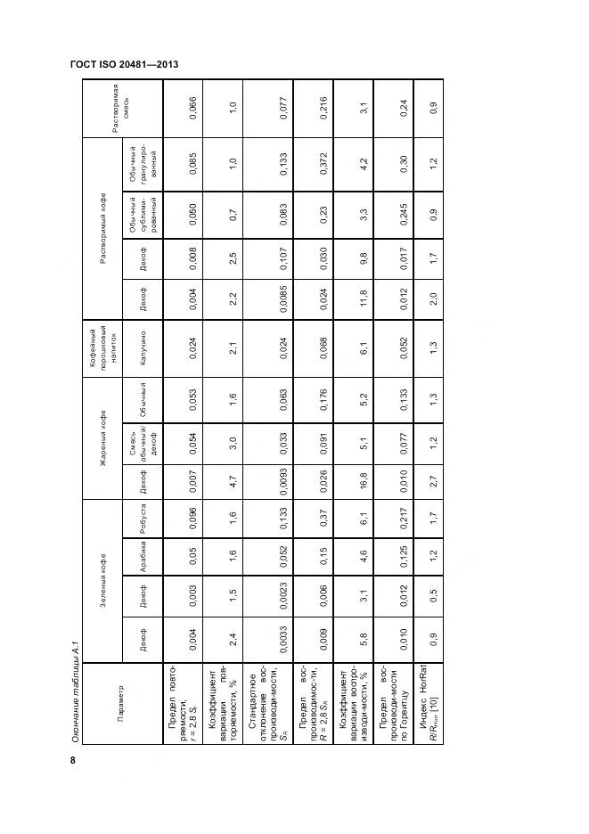 ГОСТ ISO 20481-2013, страница 14