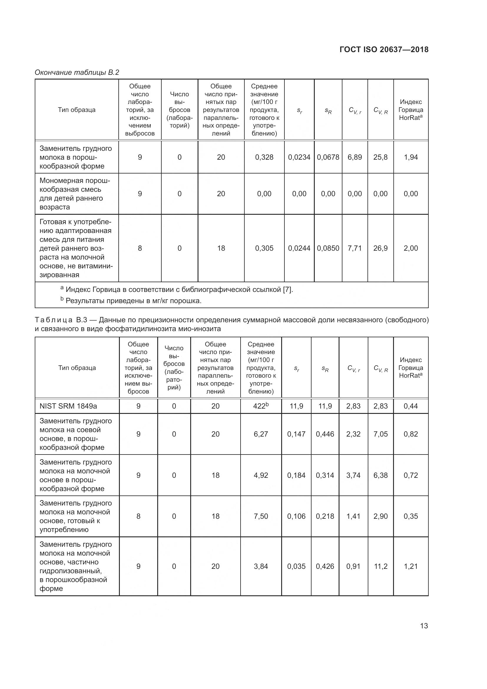 ГОСТ ISO 20637-2018, страница 18