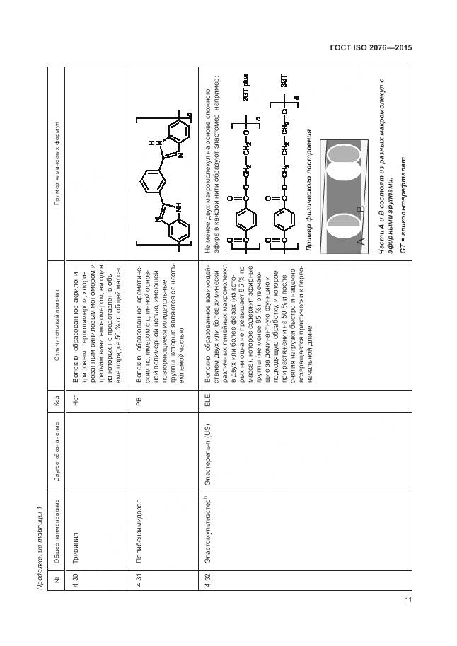 ГОСТ ISO 2076-2015, страница 15
