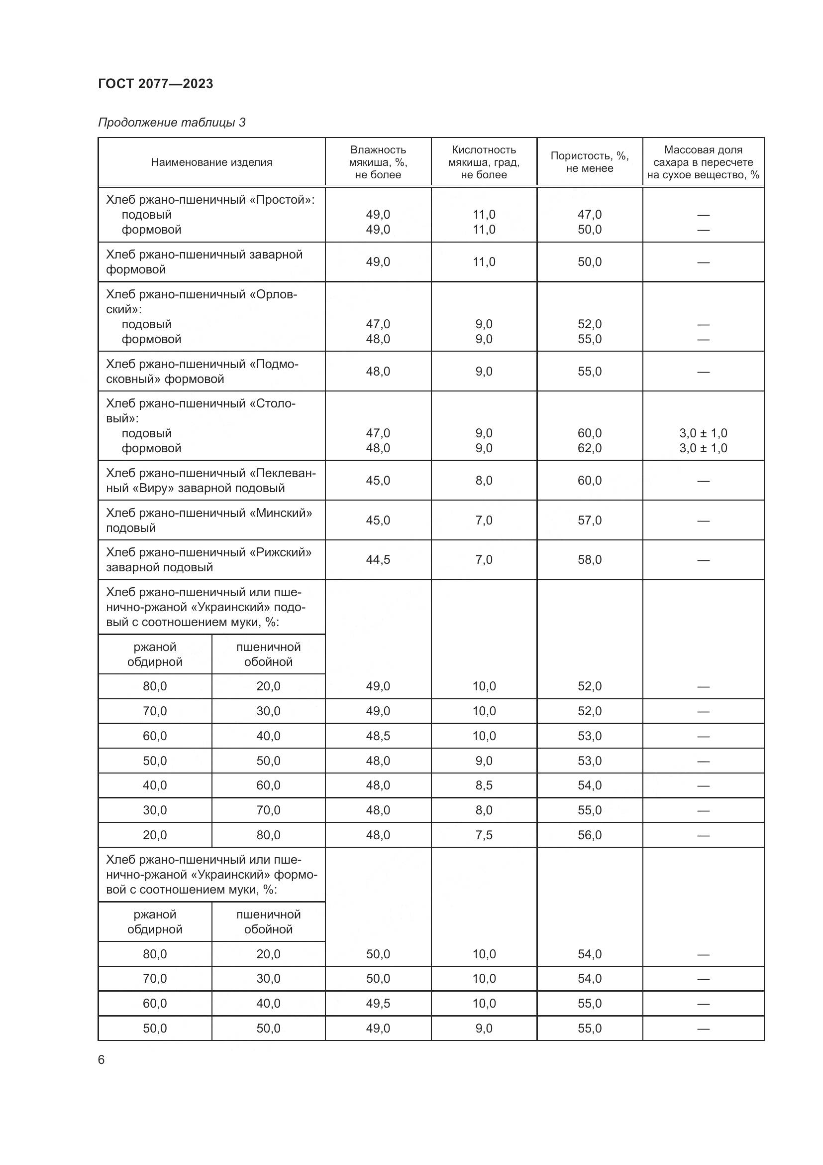 ГОСТ 2077-2023, страница 12