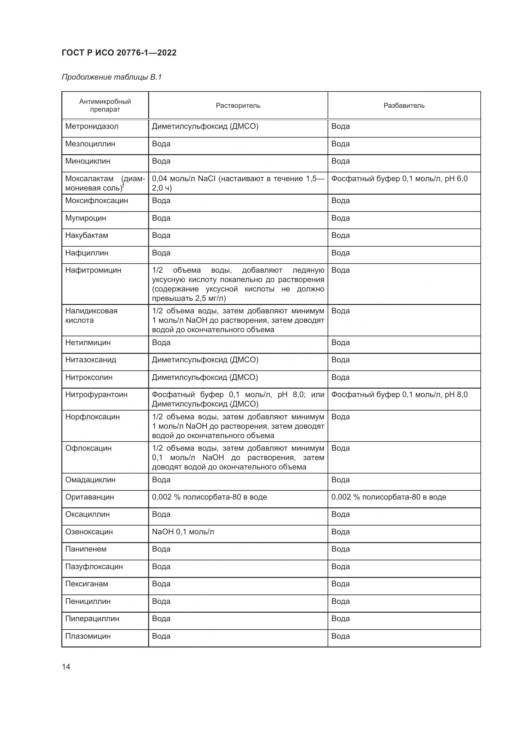 ГОСТ Р ИСО 20776-1-2022, страница 18
