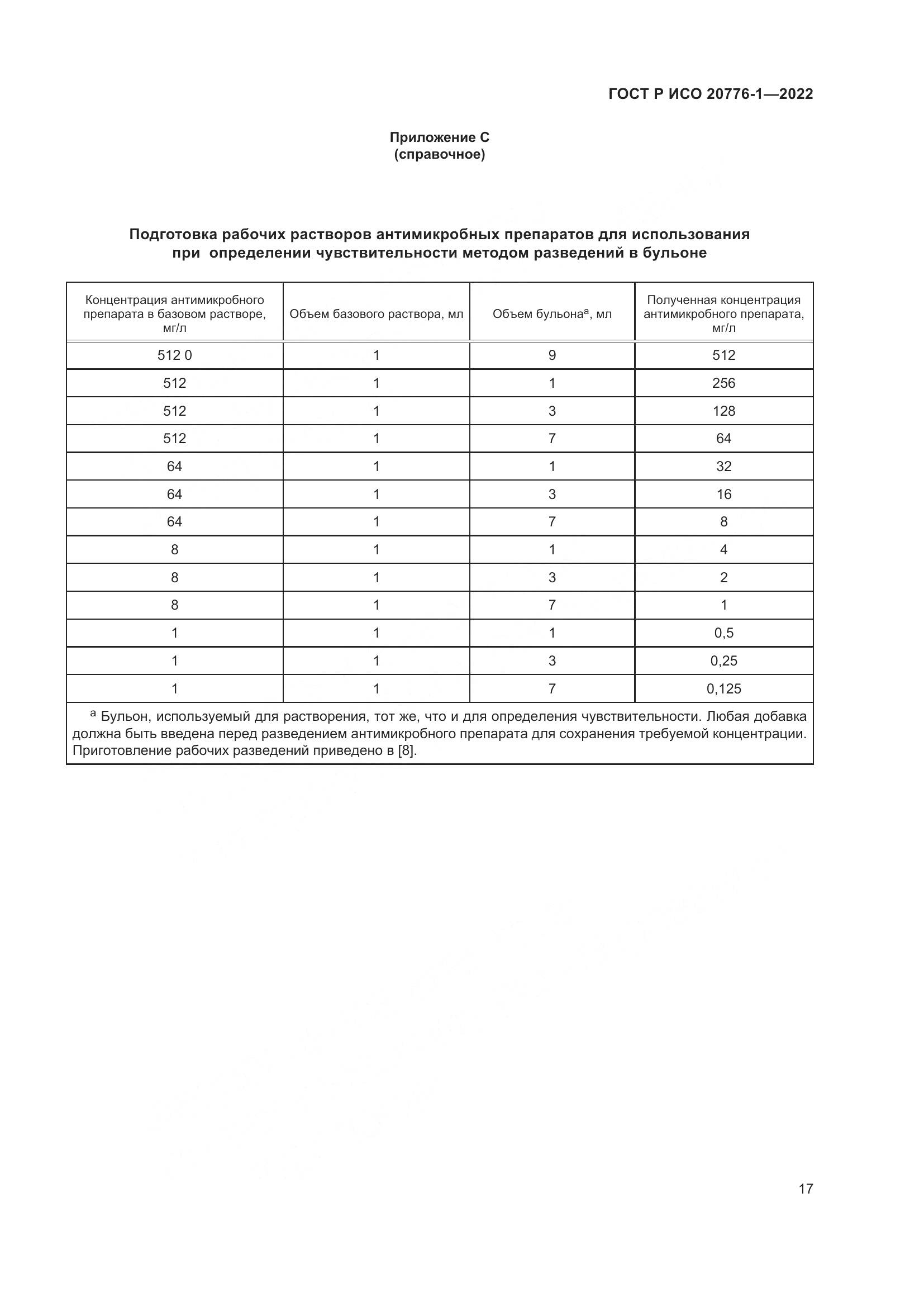 ГОСТ Р ИСО 20776-1-2022, страница 21