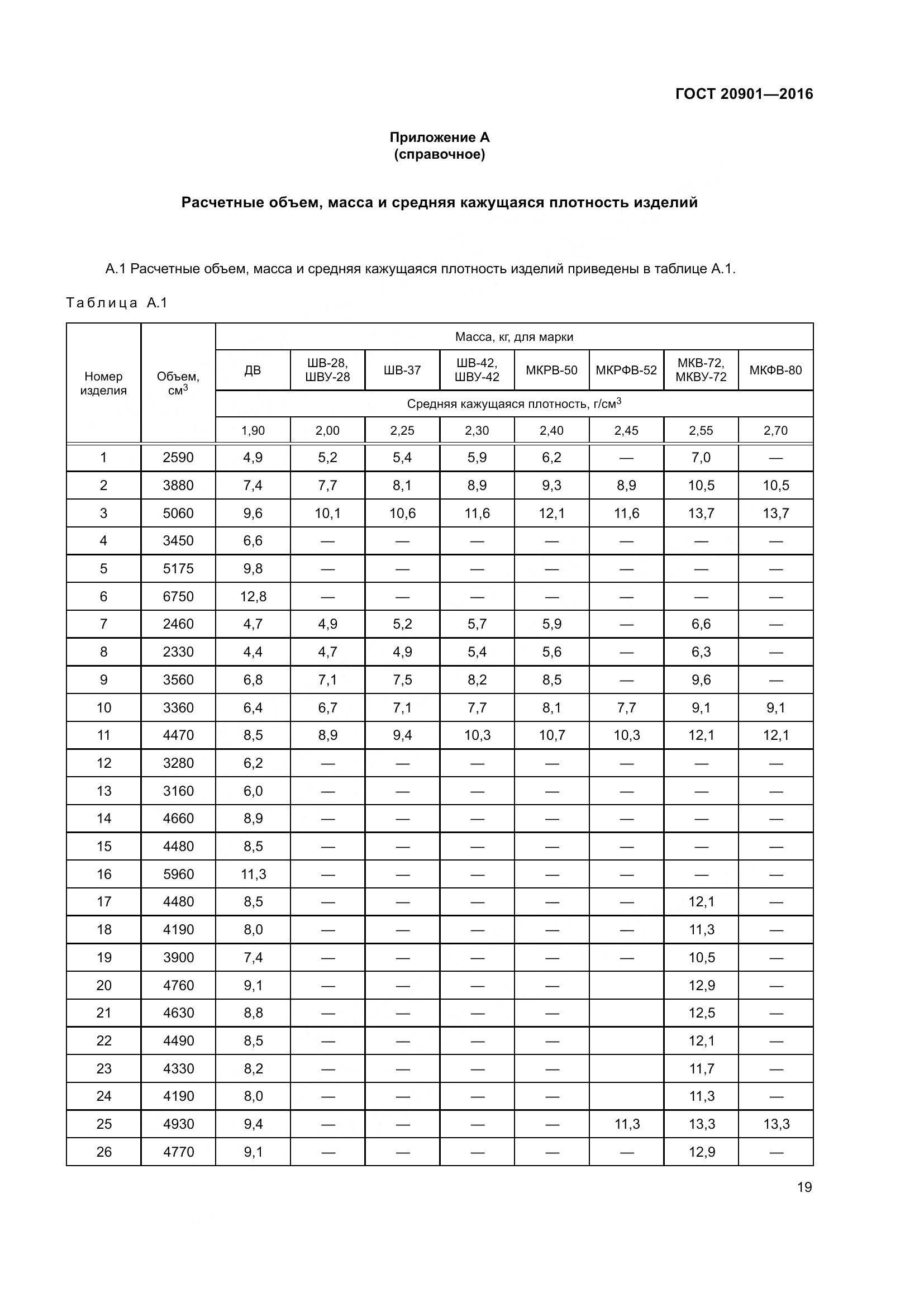 ГОСТ 20901-2016, страница 24